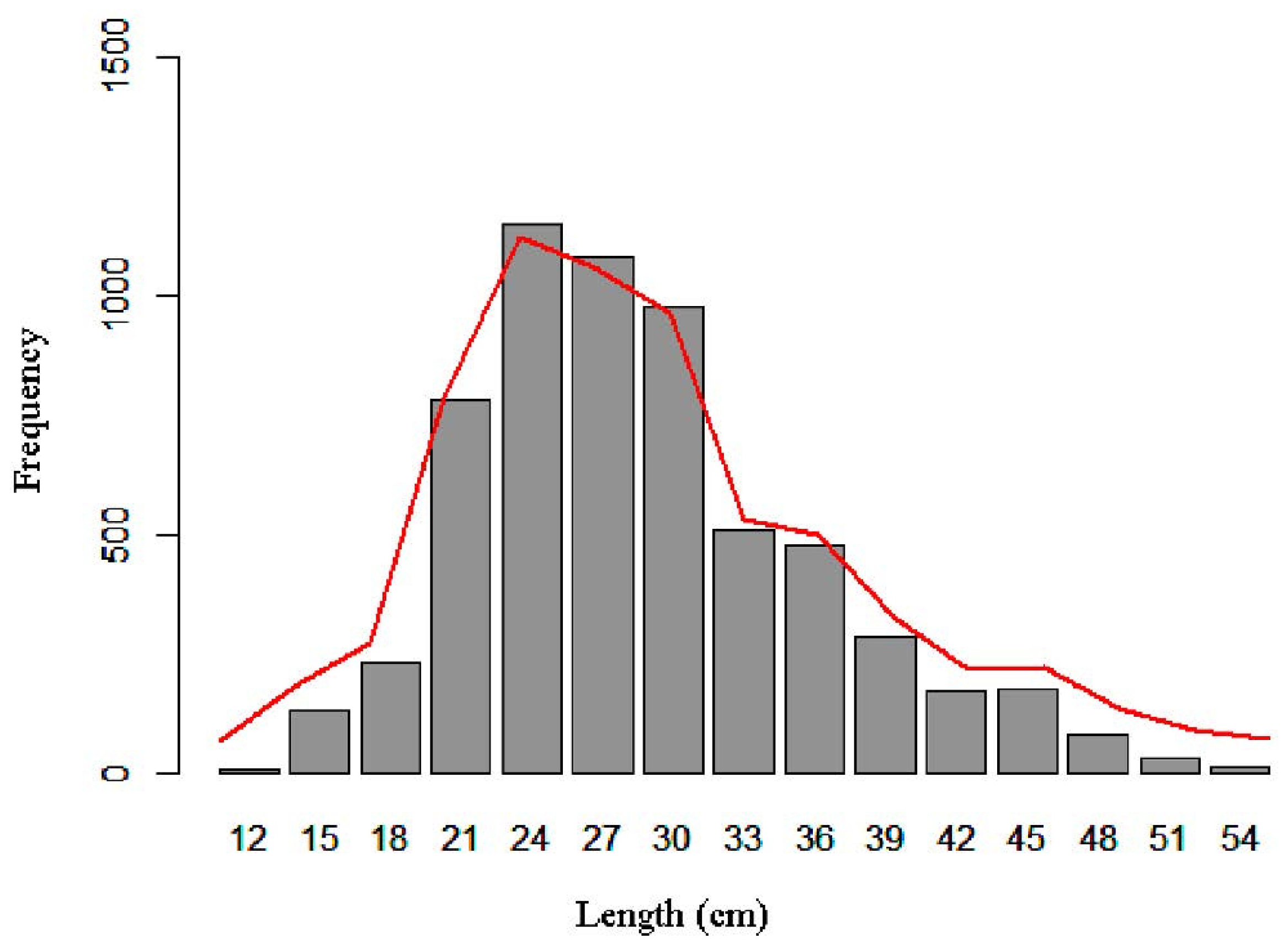 Sustainability 13 03604 g003 Sustainability 13 03604 g003