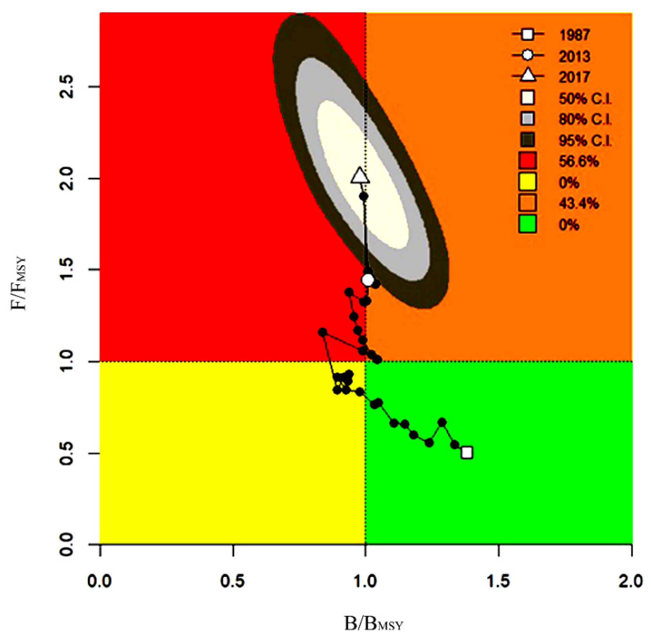 Sustainability 13 03604 g010 Sustainability 13 03604 g010