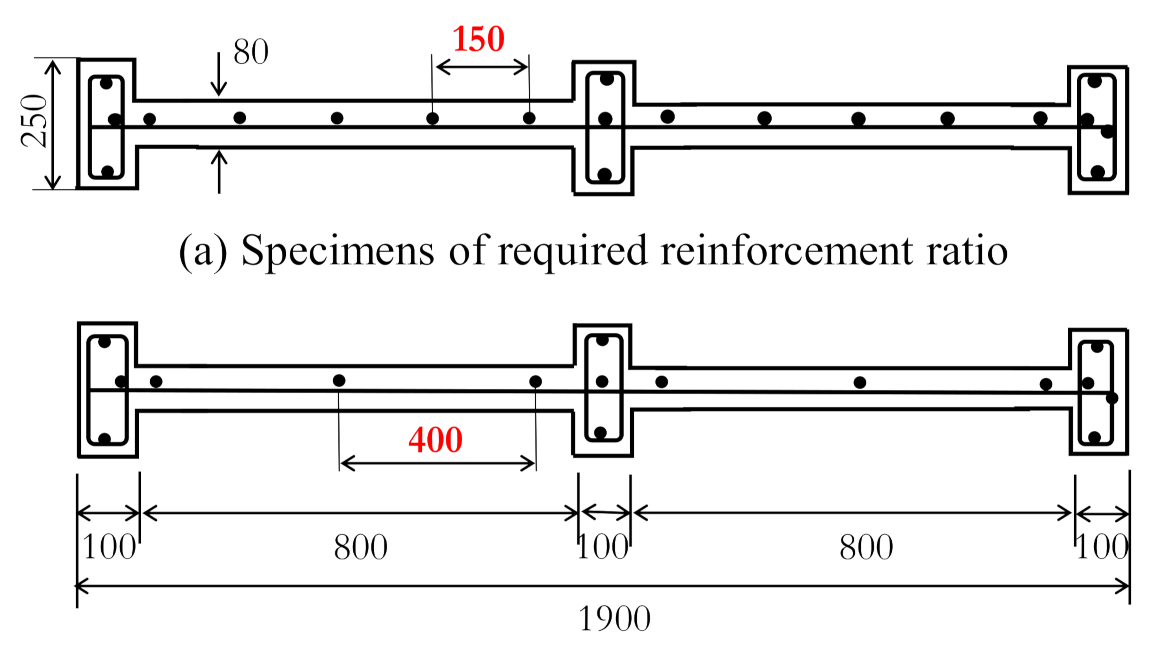 Sustainability 13 03607 g007 Sustainability 13 03607 g007