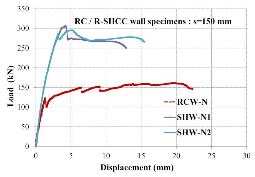 Sustainability 13 03607 g014 Sustainability 13 03607 g014