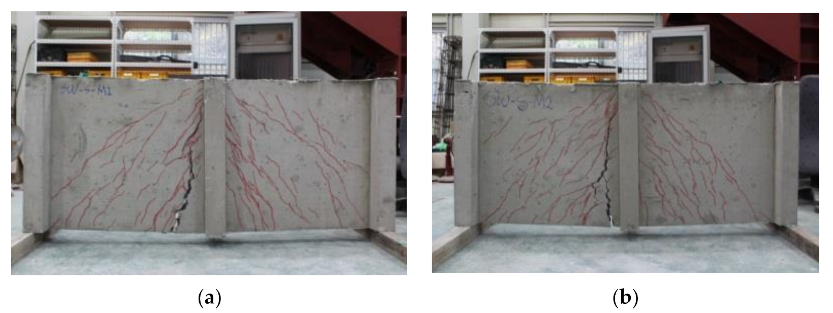 Sustainability 13 03607 g015 Sustainability 13 03607 g015