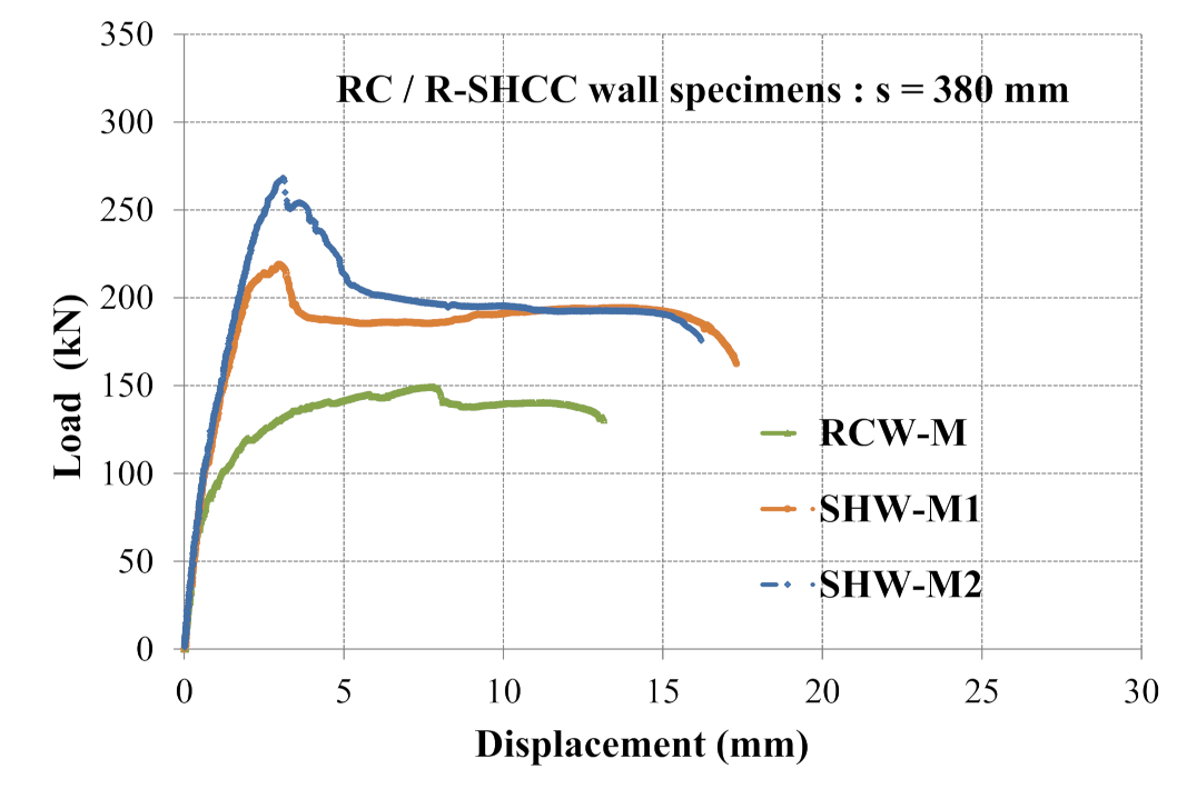Sustainability 13 03607 g016 Sustainability 13 03607 g016