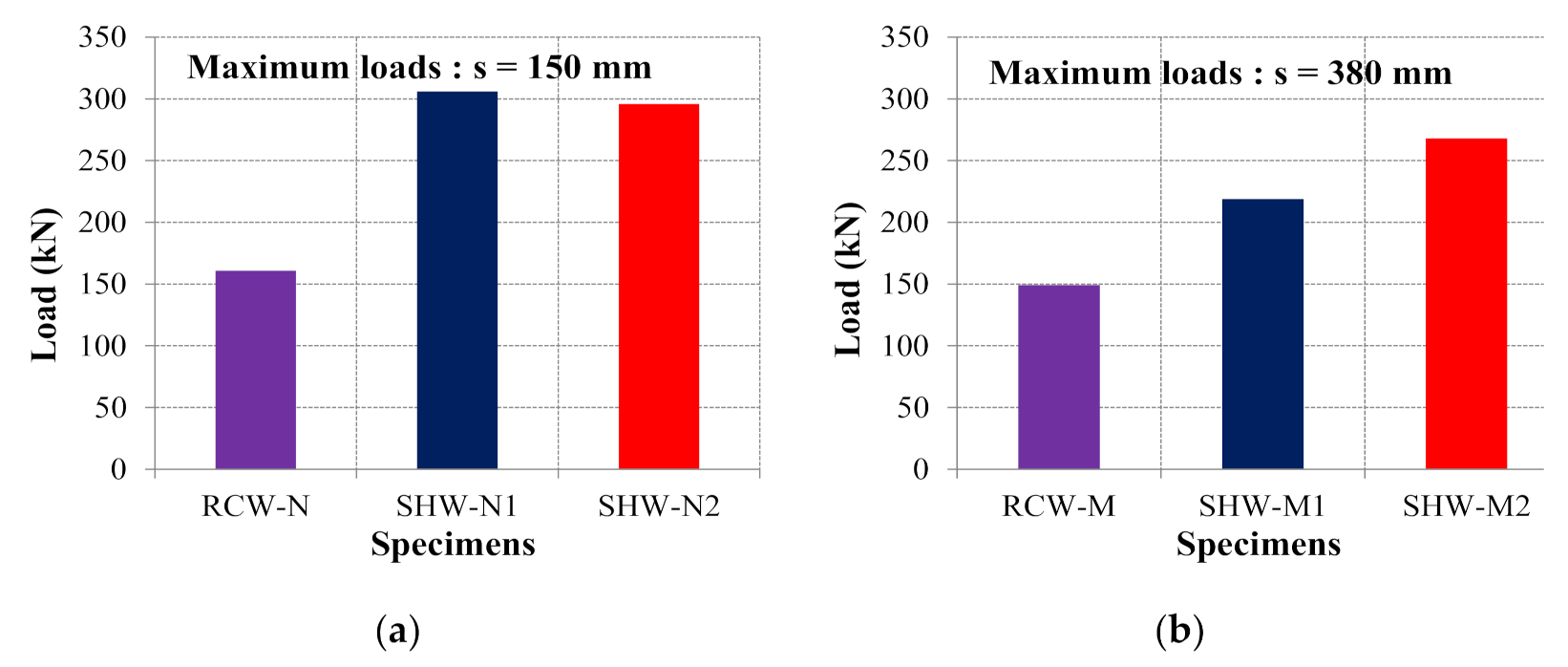 Sustainability 13 03607 g018 Sustainability 13 03607 g018