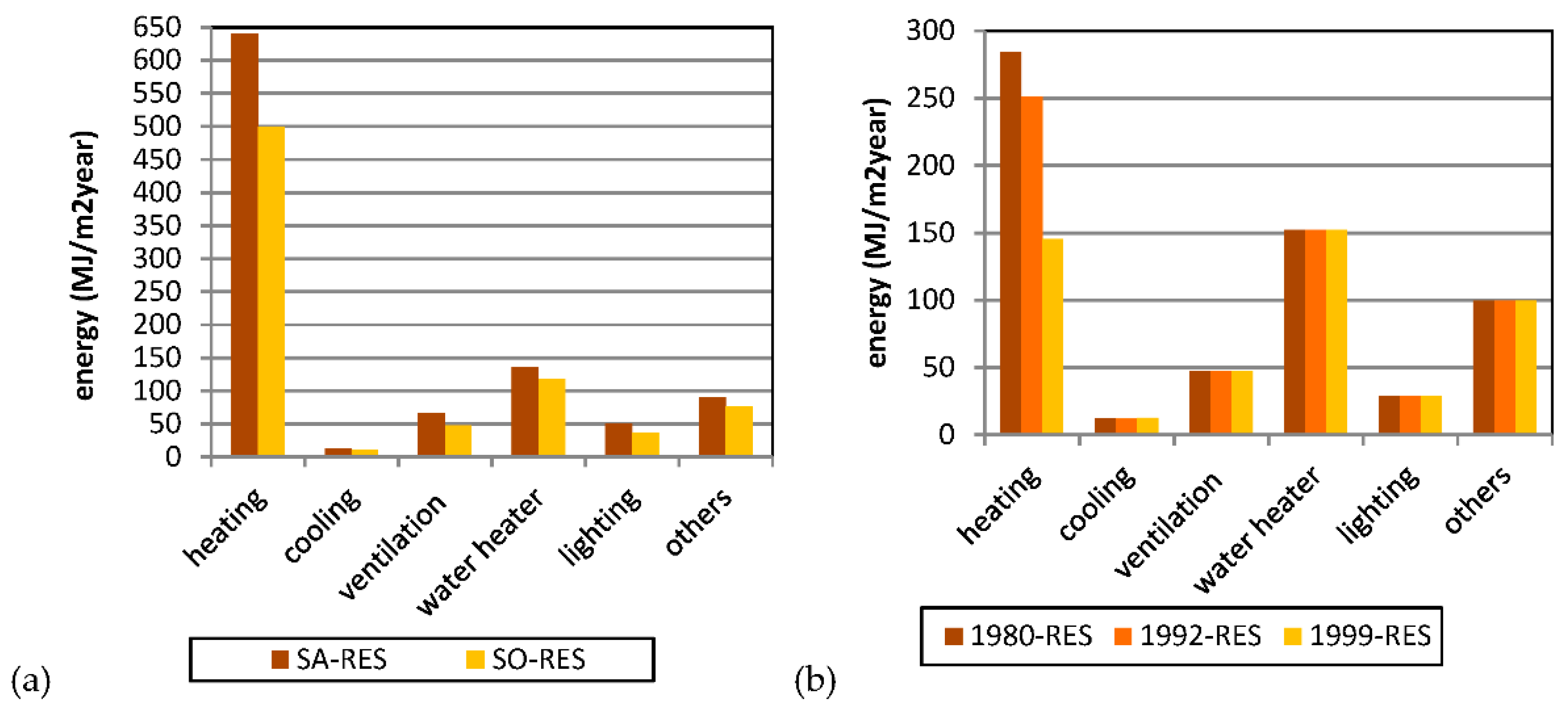 Sustainability 13 03608 g004 Sustainability 13 03608 g004