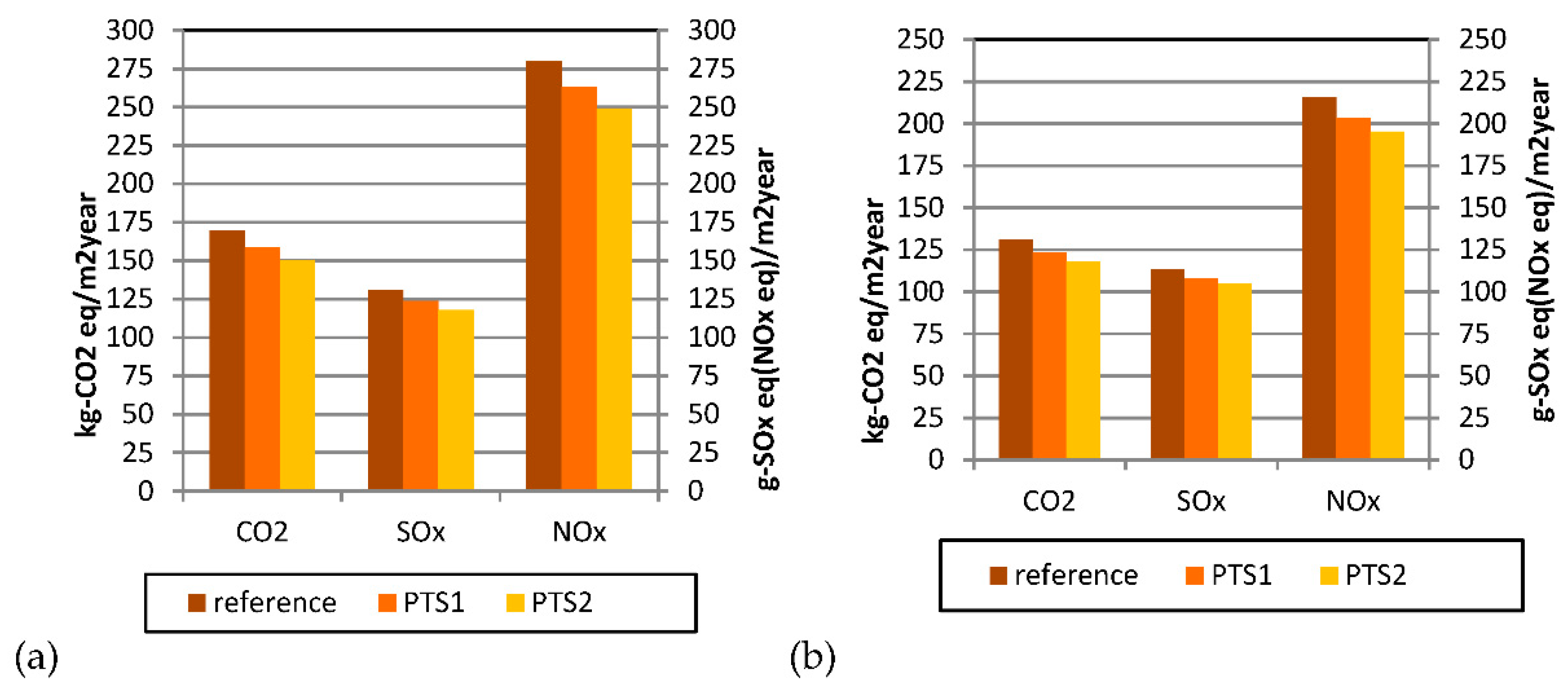 Sustainability 13 03608 g007 Sustainability 13 03608 g007