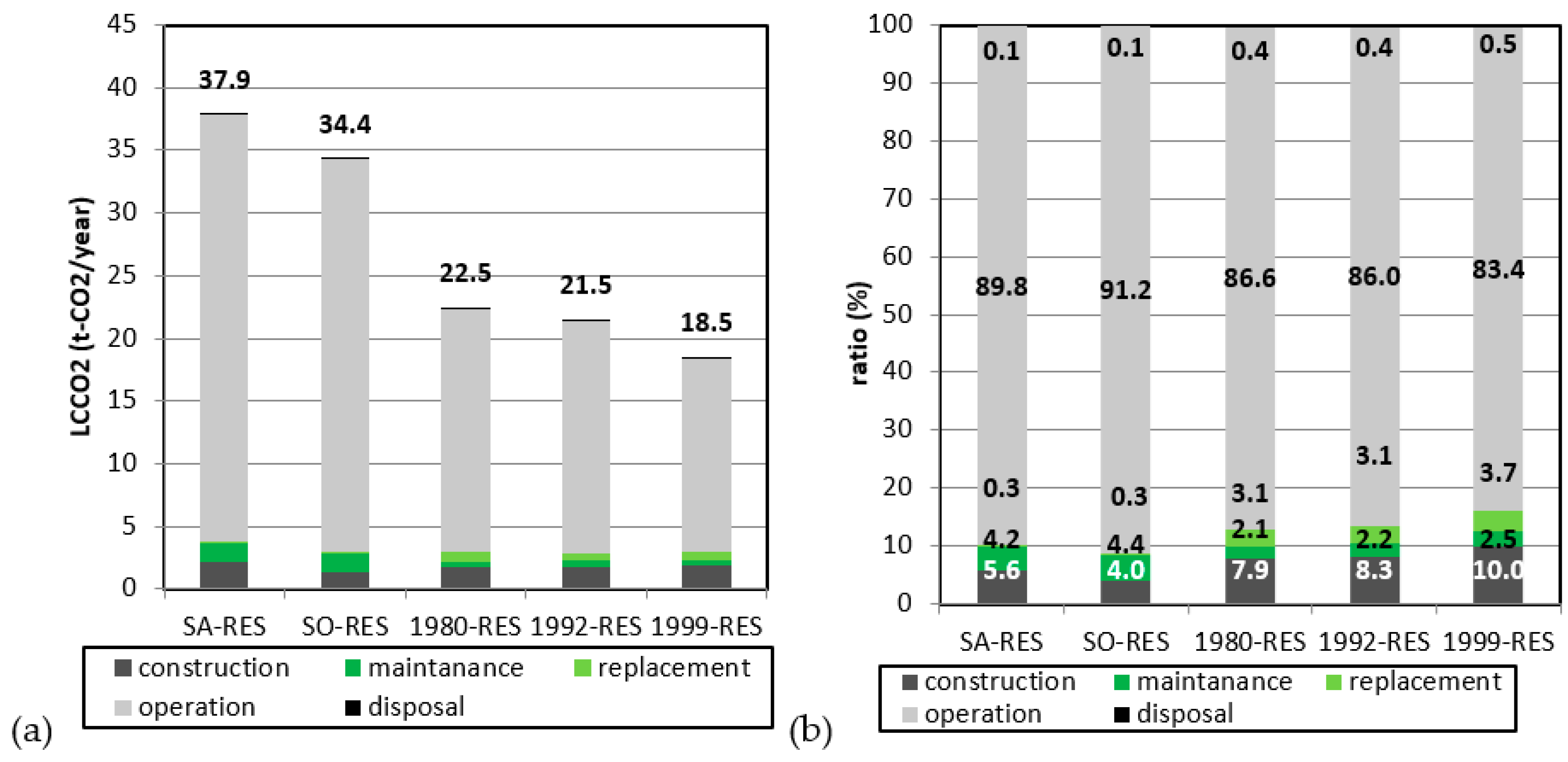Sustainability 13 03608 g009 Sustainability 13 03608 g009