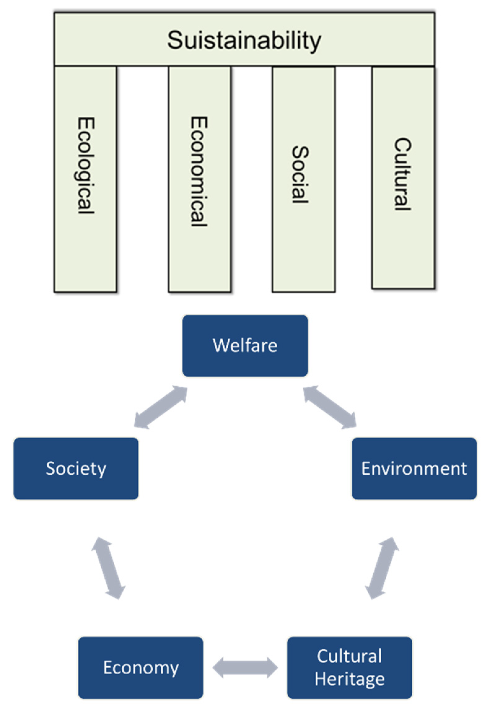 Sustainability 13 03609 g001 Sustainability 13 03609 g001