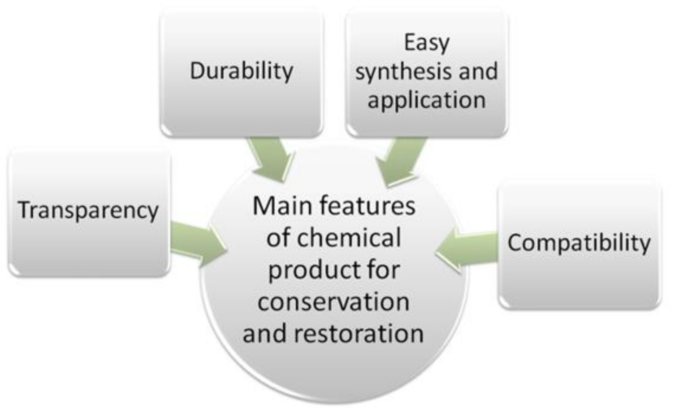 Sustainability 13 03609 g003 Sustainability 13 03609 g003
