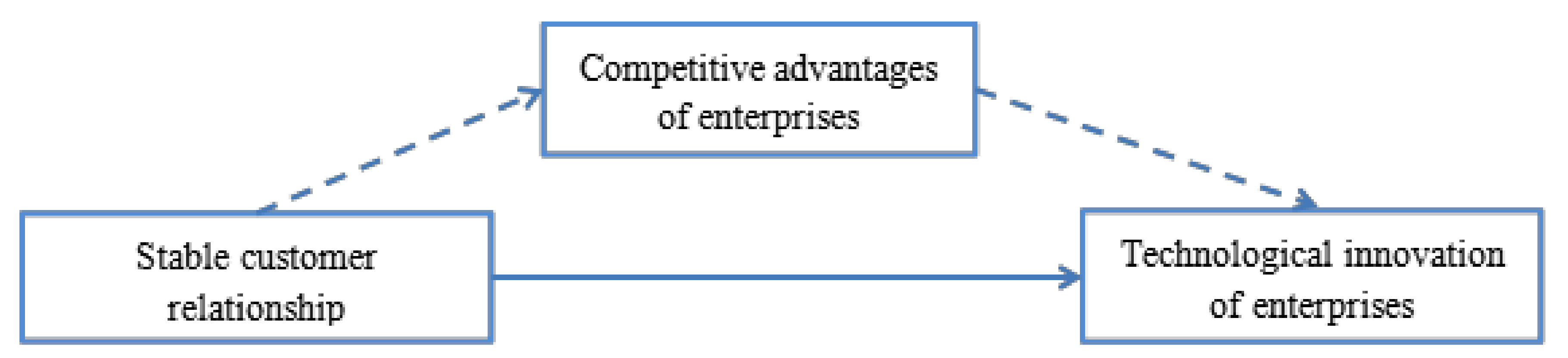 Sustainability 13 03610 g001