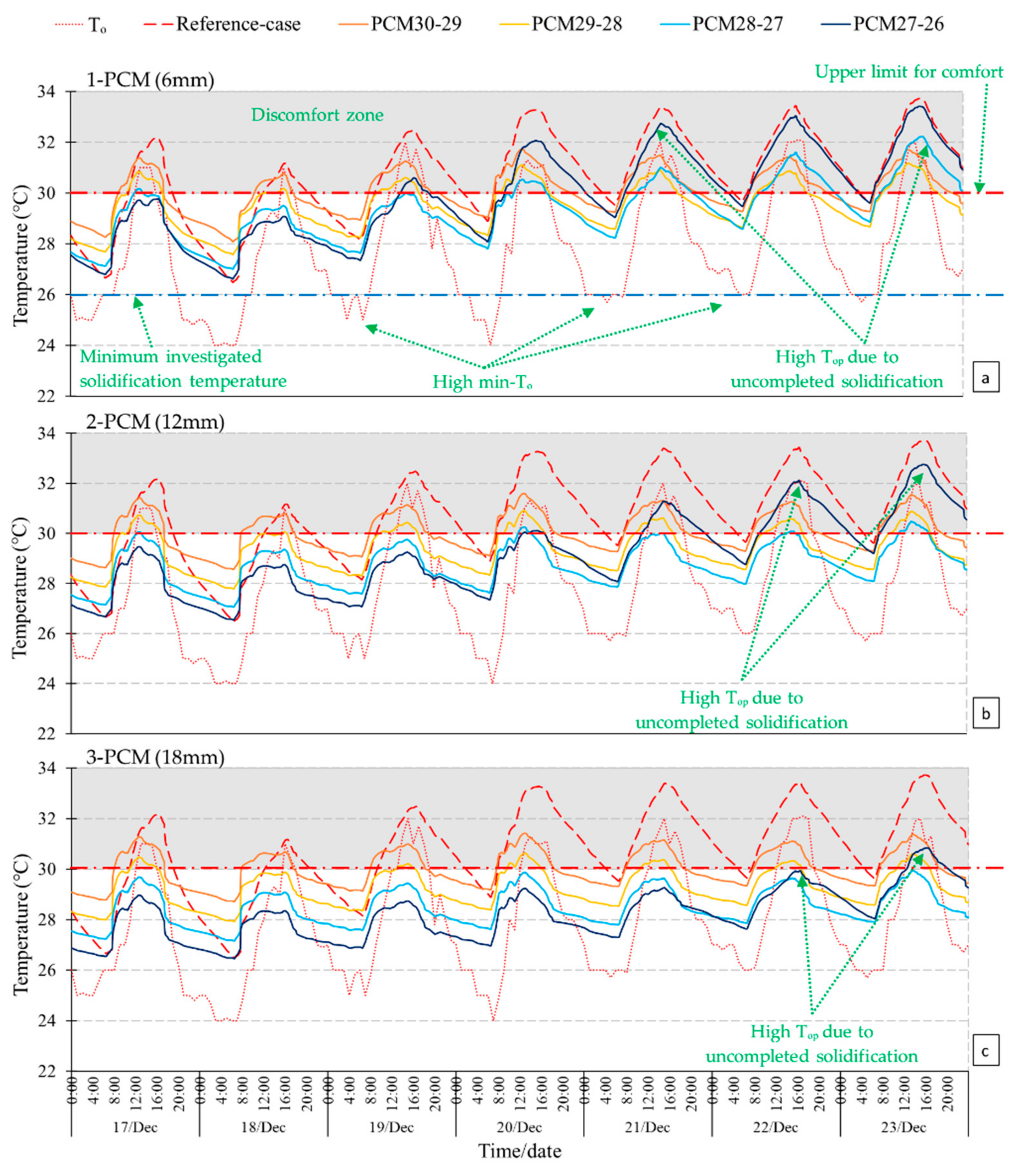 Sustainability 13 03614 g006 Sustainability 13 03614 g006