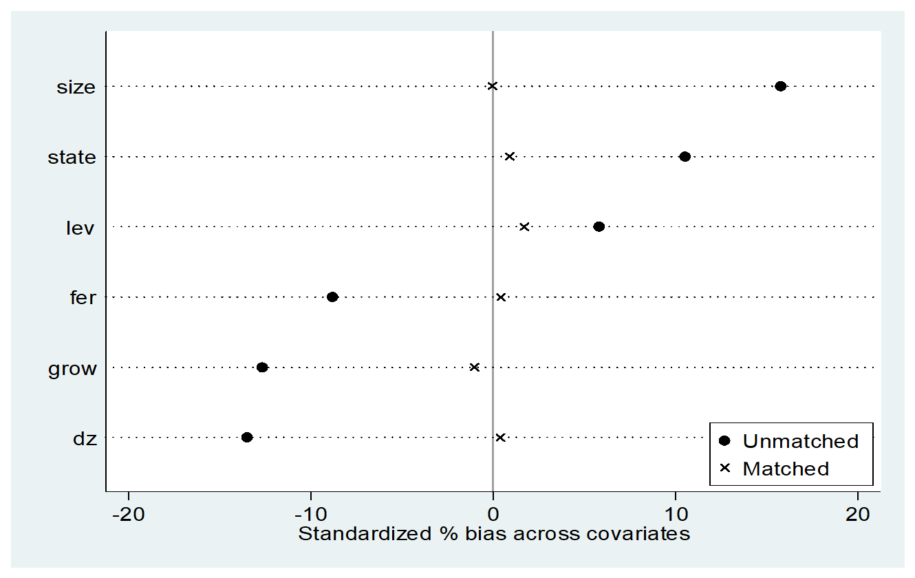 Sustainability 13 03615 g002