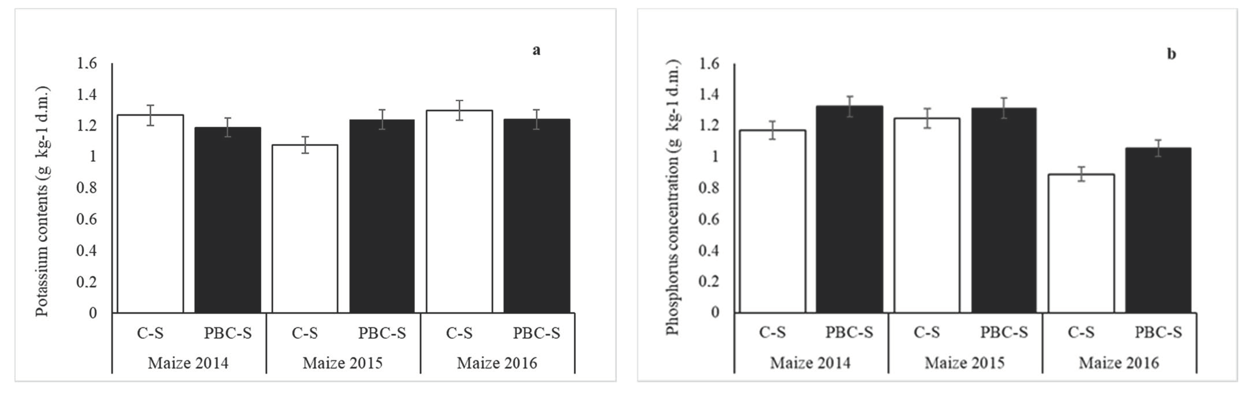 Sustainability 13 03617 g007a Sustainability 13 03617 g007a