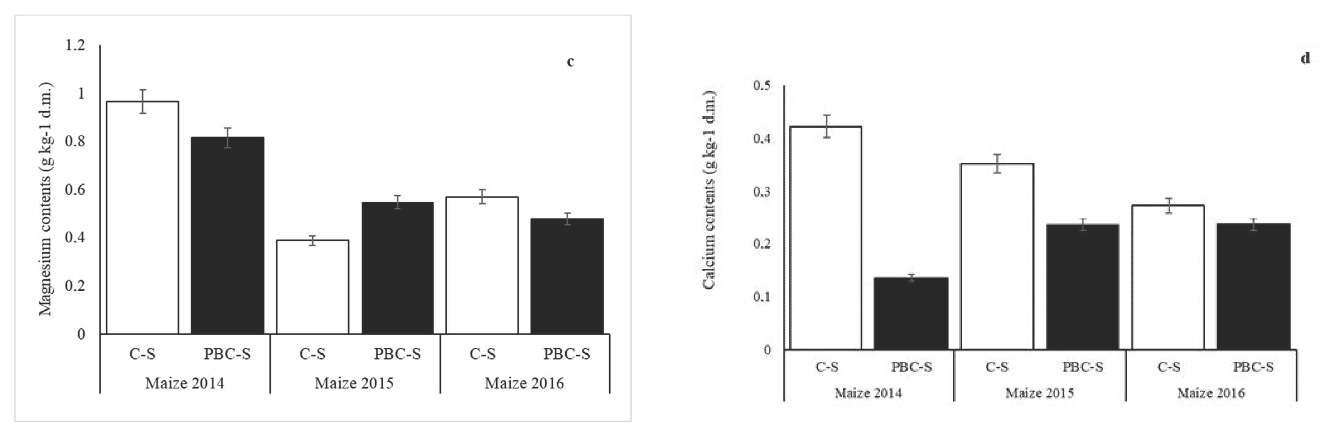 Sustainability 13 03617 g007b Sustainability 13 03617 g007b