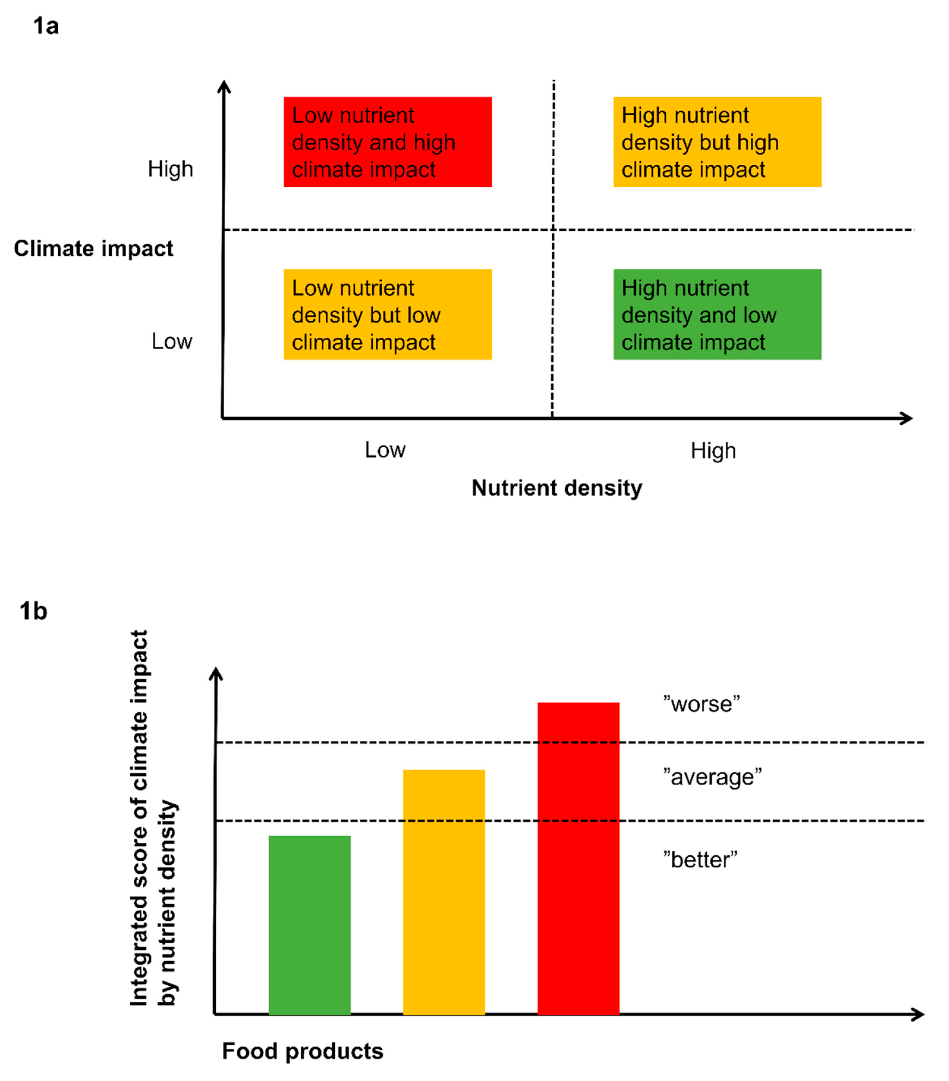 Sustainability Free Full Text Sustainability Indicators For Foods Benefiting Climate And Health Html Sustainability Free Full Text Sustainability Indicators For Foods Benefiting Climate And Health Html