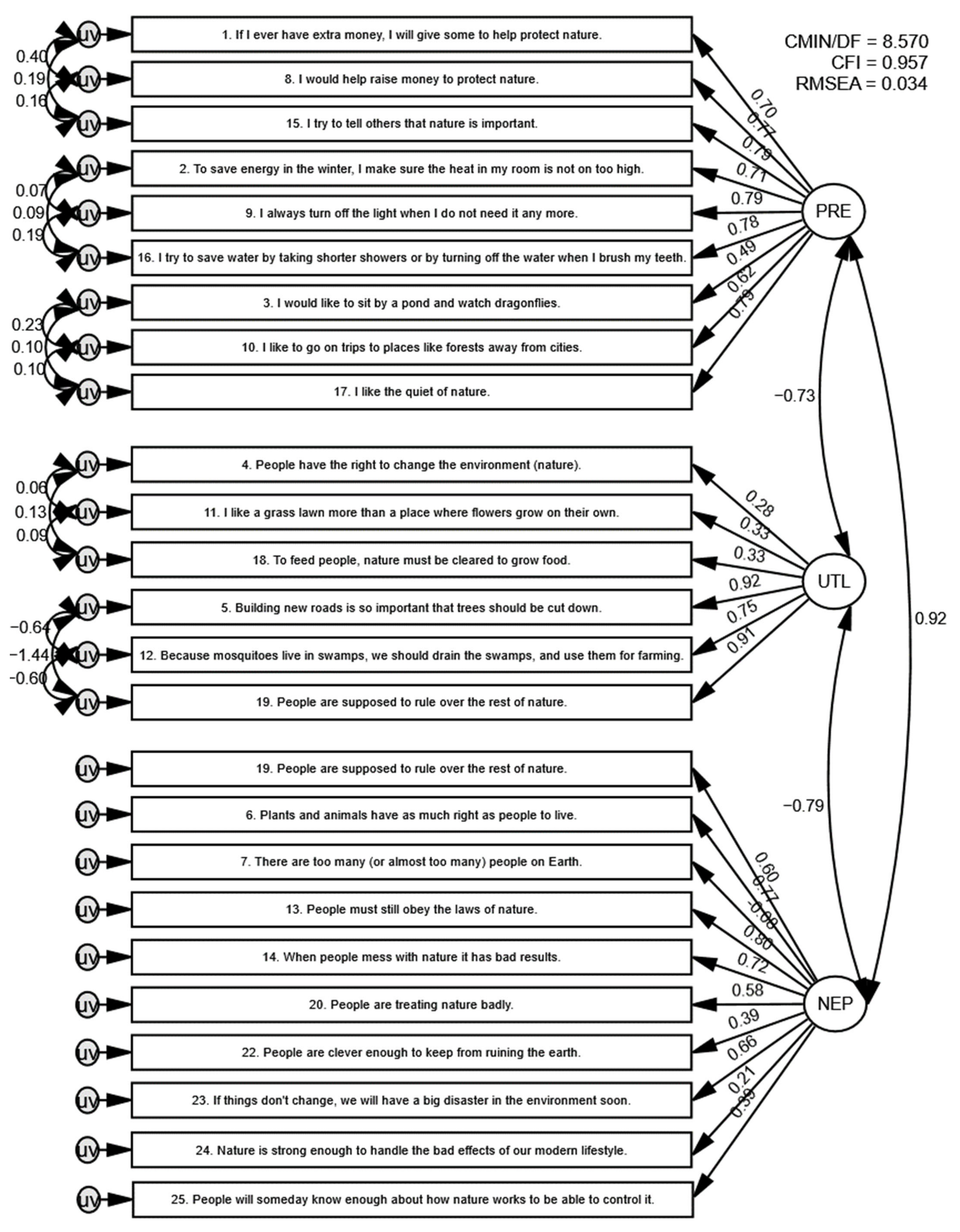 Sustainability 13 03622 g001 Sustainability 13 03622 g001