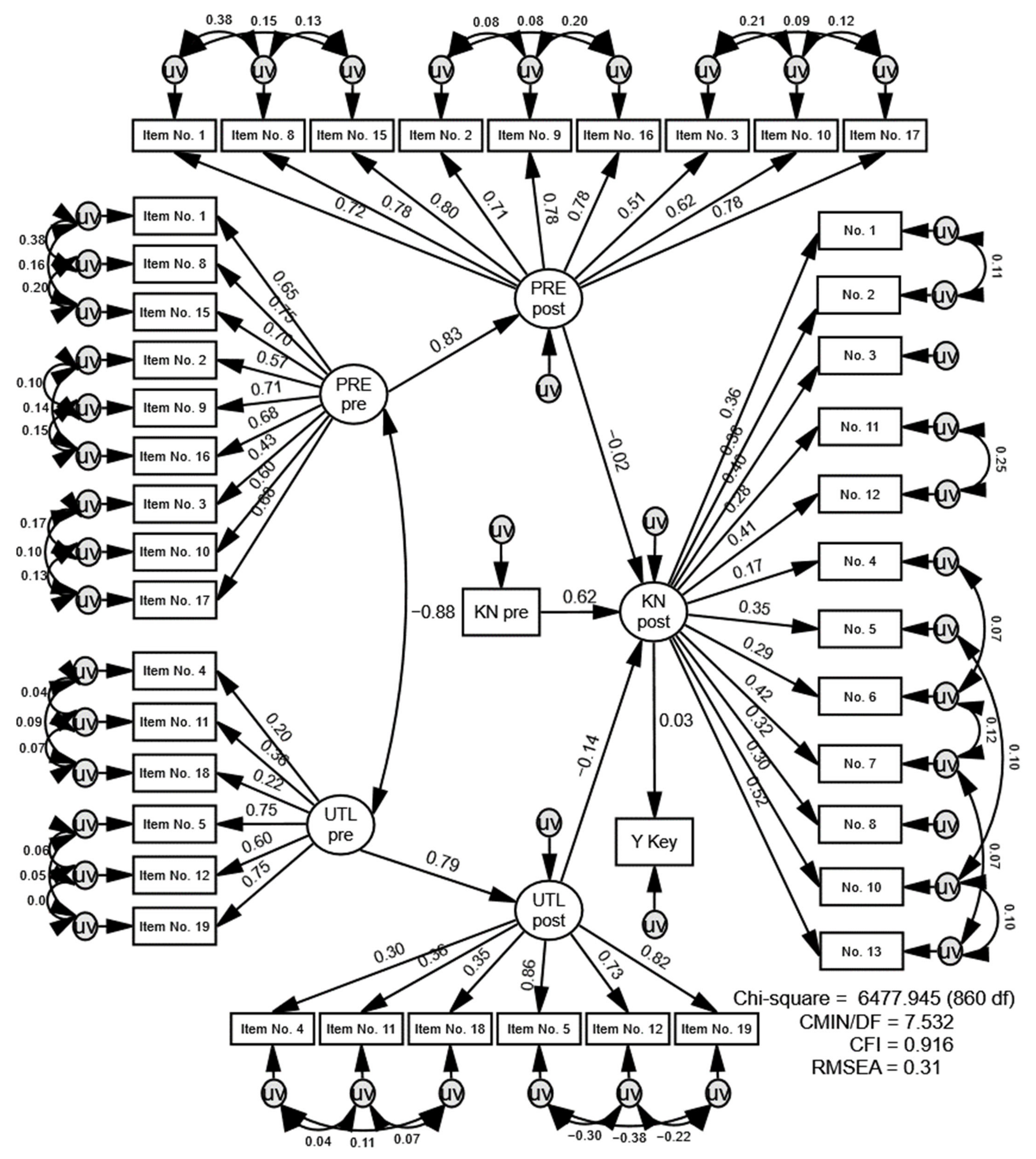 Sustainability 13 03622 g002 Sustainability 13 03622 g002