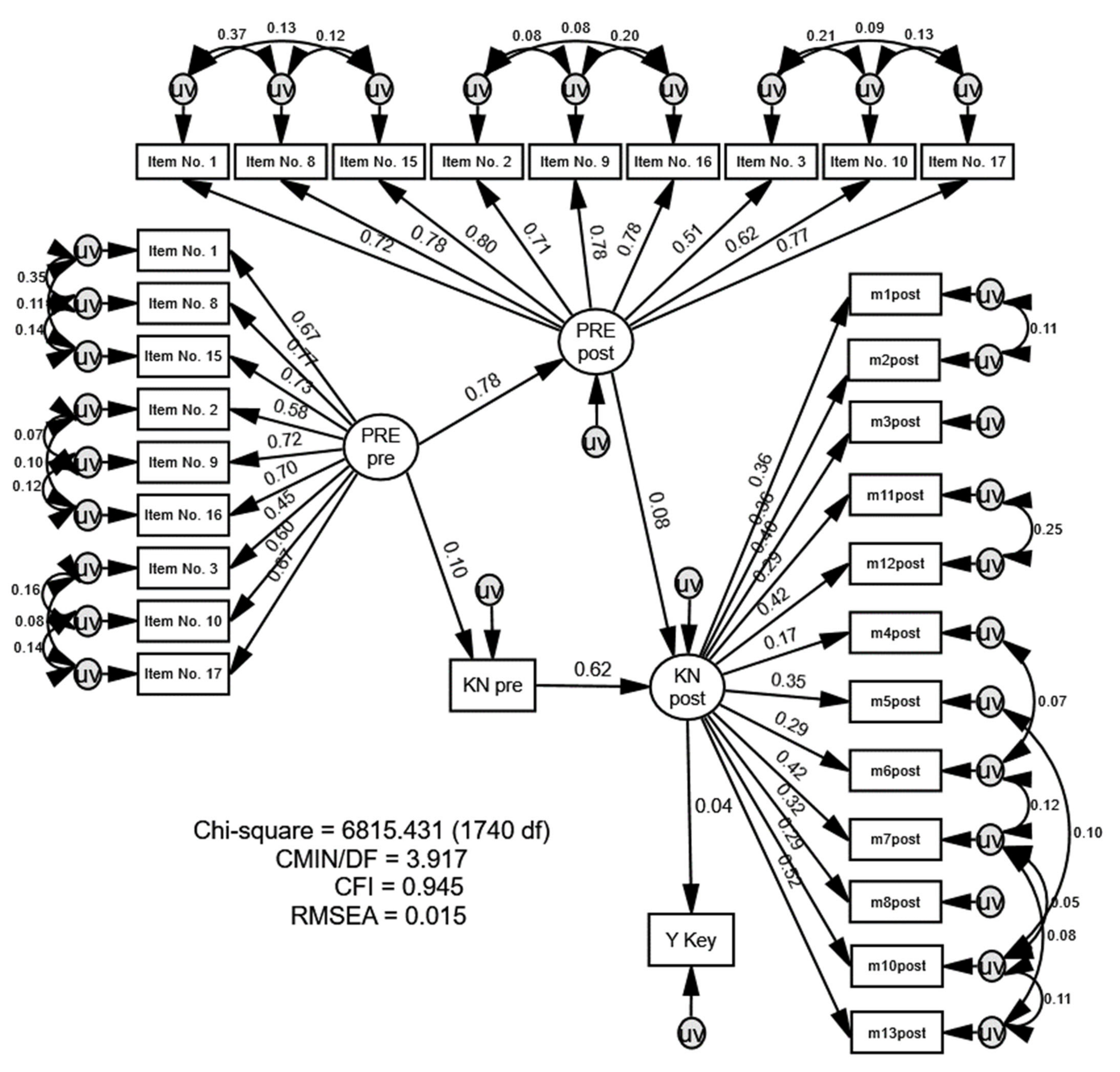 Sustainability 13 03622 g003 Sustainability 13 03622 g003
