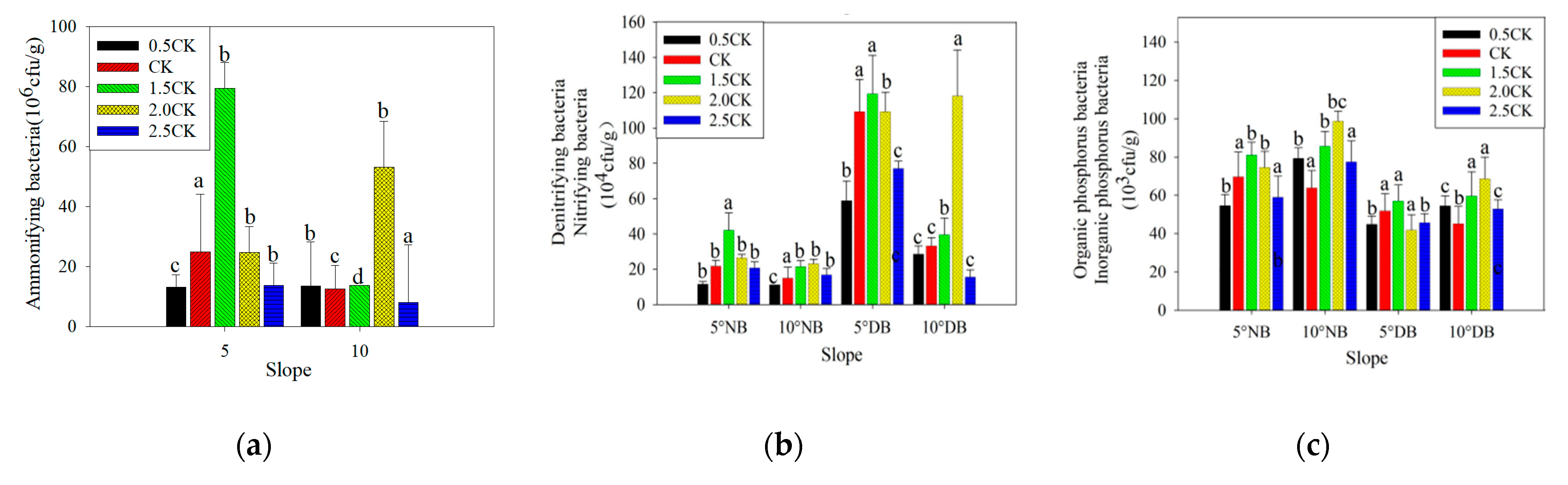 Sustainability 13 03626 g003