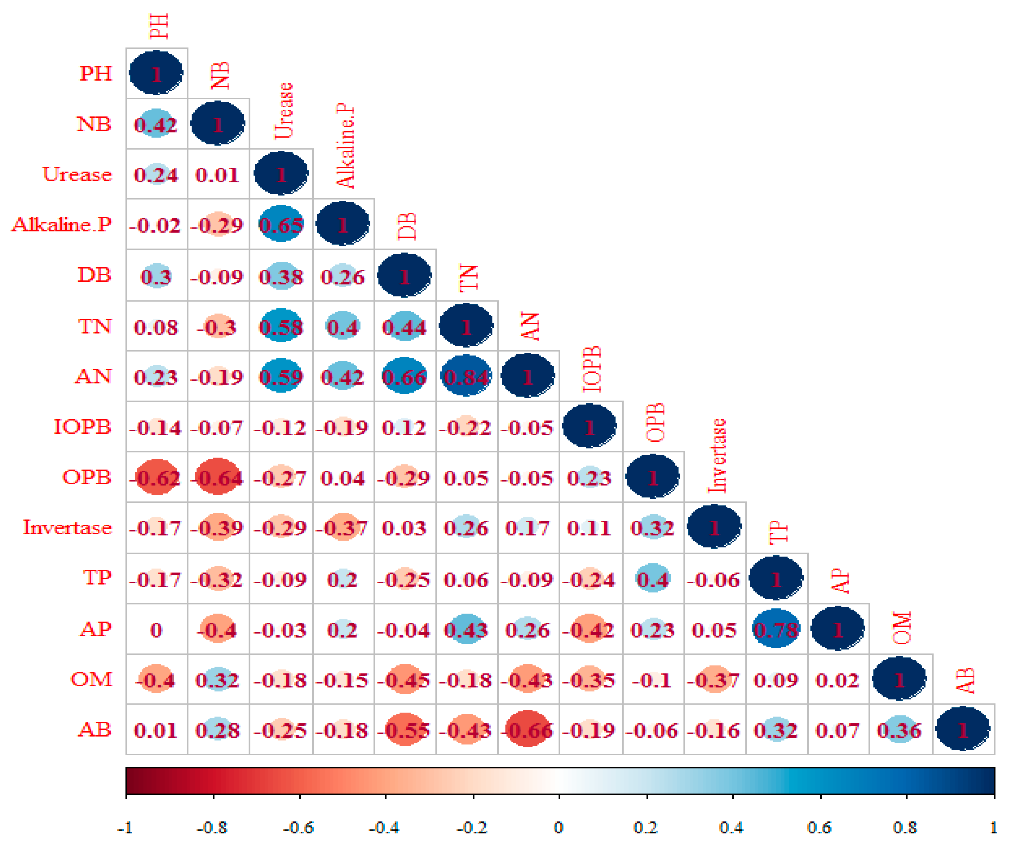 Sustainability 13 03626 g005
