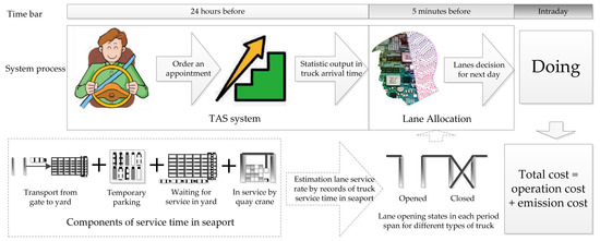 Lane Allocation Optimization - Talley Wiring Diagram Tm 1051dgu Lane Allocation Optimization - Talley Wiring Diagram Tm 1051dgu