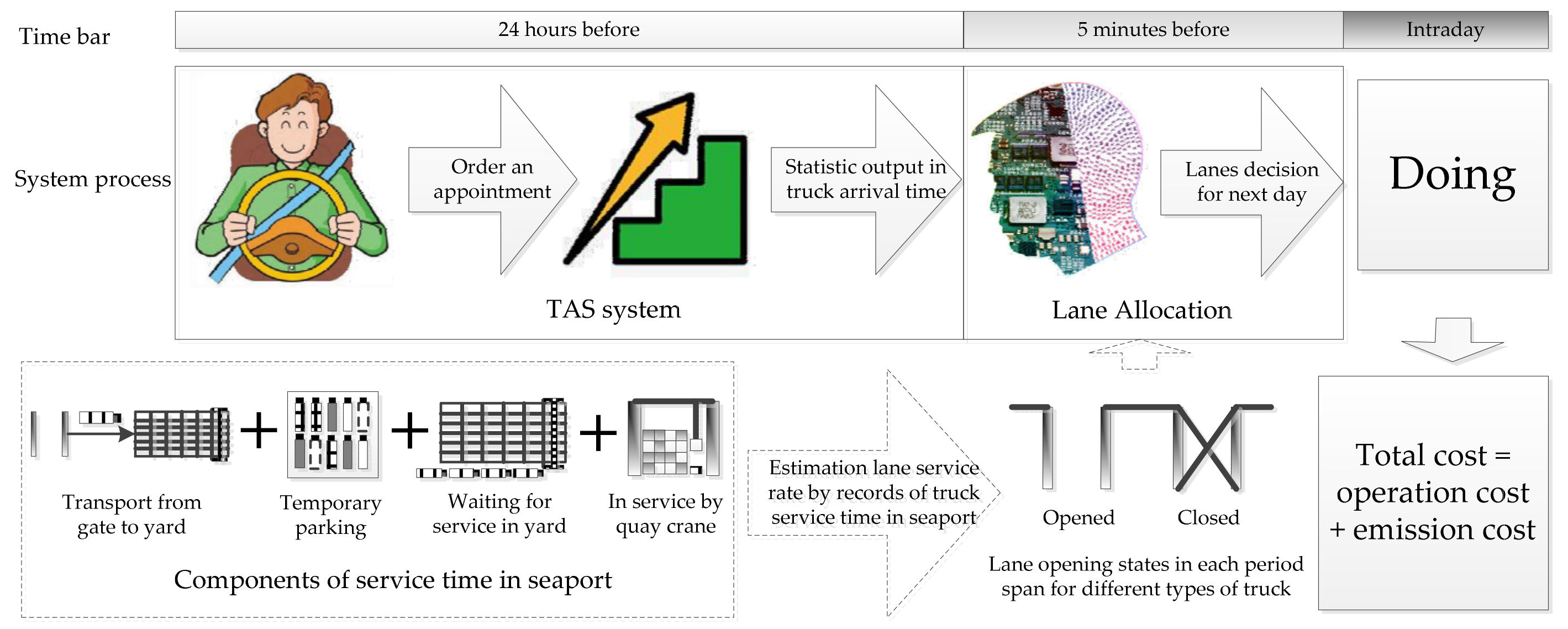 Sustainability 13 03628 g001 Sustainability 13 03628 g001
