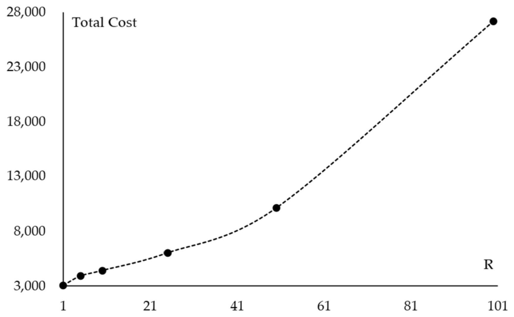 Sustainability 13 03628 g004 Sustainability 13 03628 g004