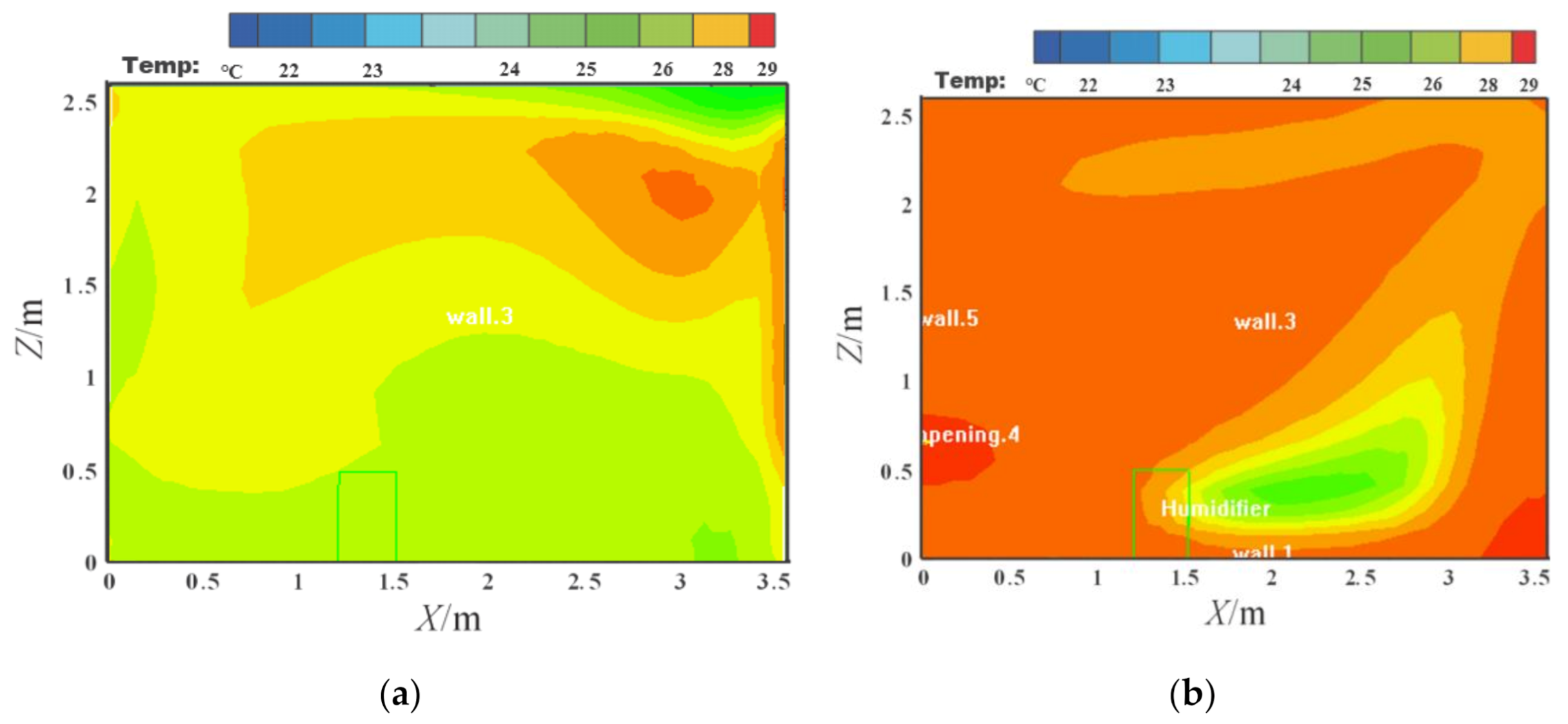 Sustainability 13 03630 g007