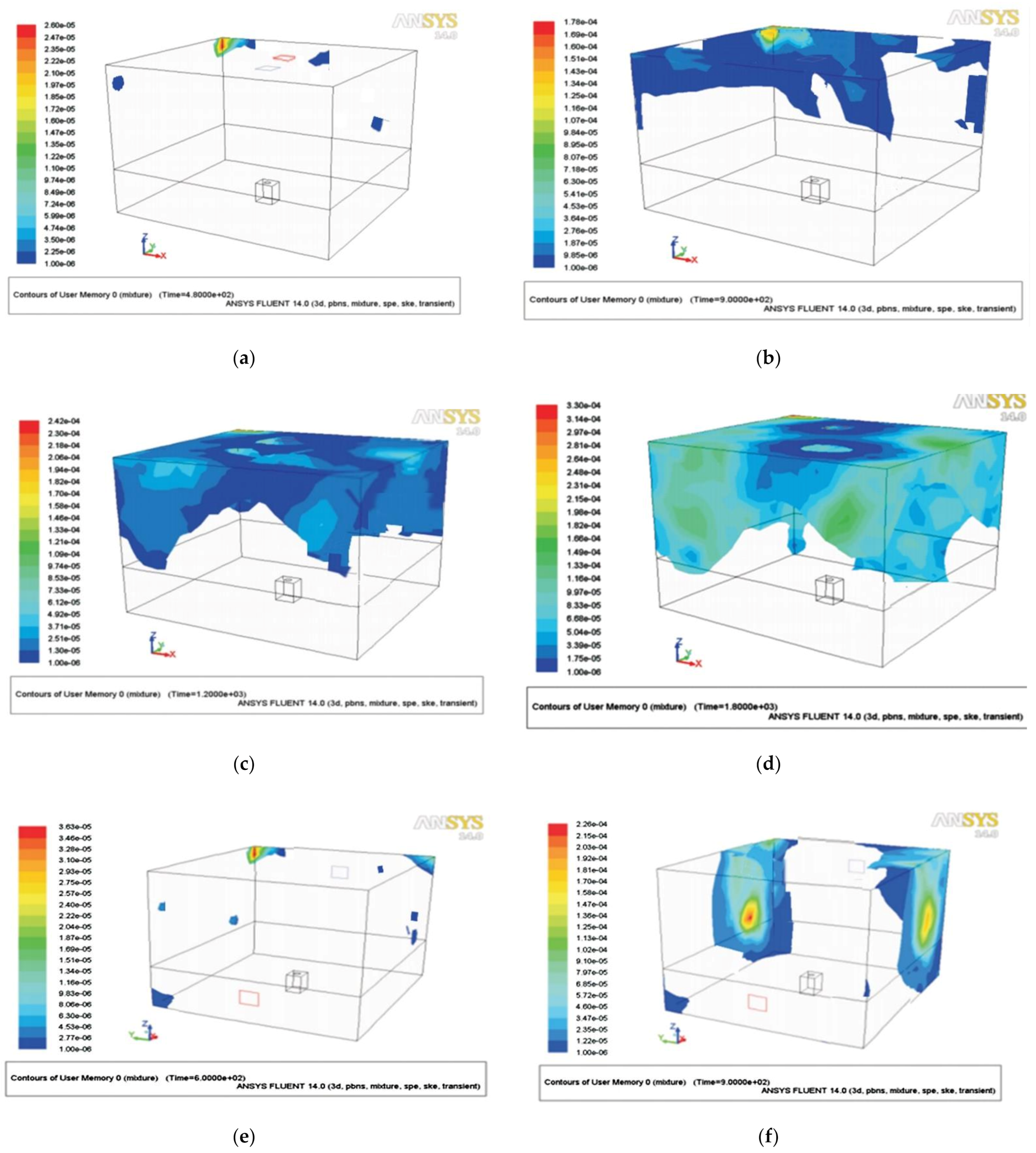 Sustainability 13 03630 g009a