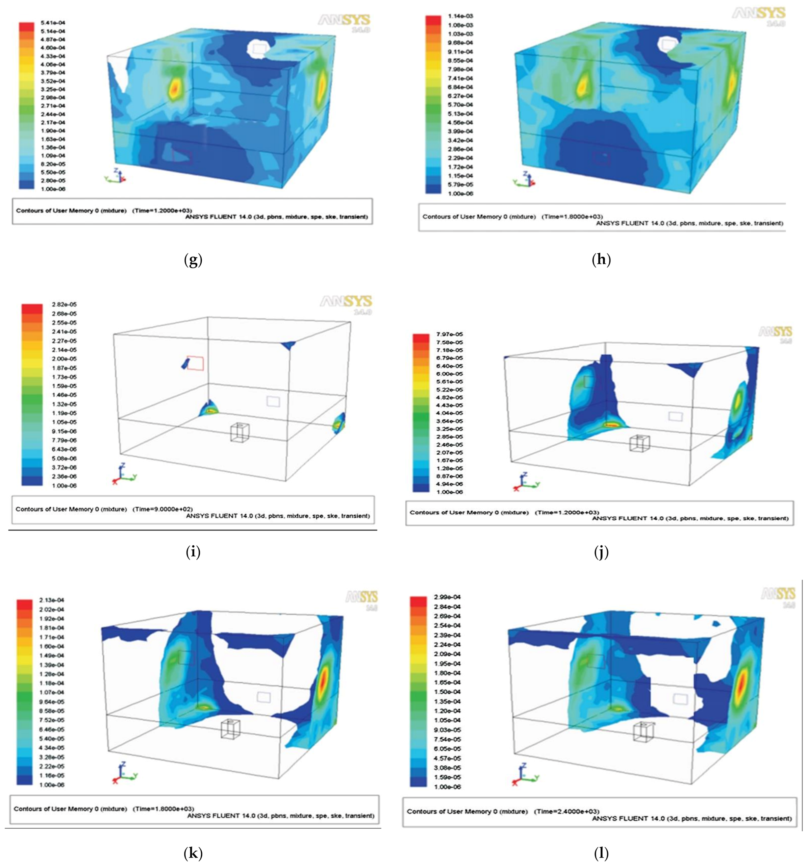 Sustainability 13 03630 g009b