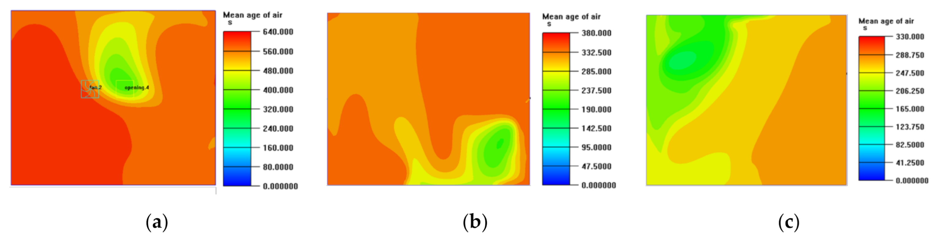 Sustainability 13 03630 g010