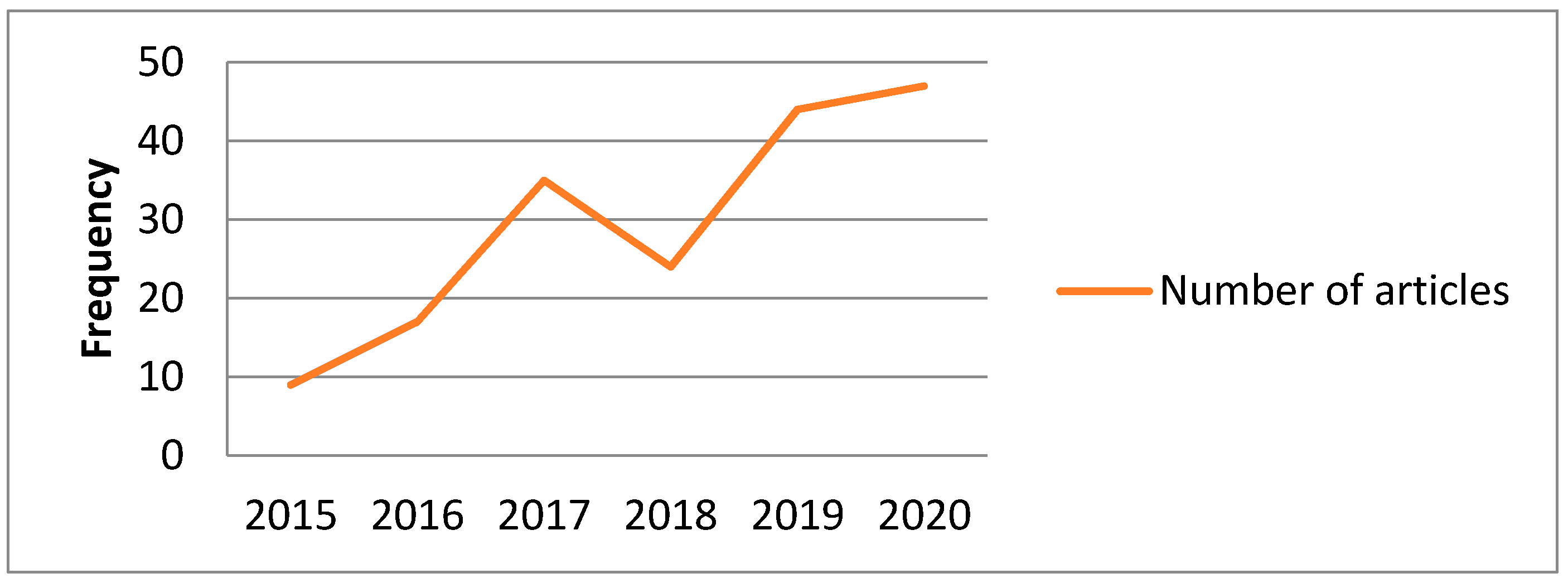 Sustainability 13 03639 g002 Sustainability 13 03639 g002