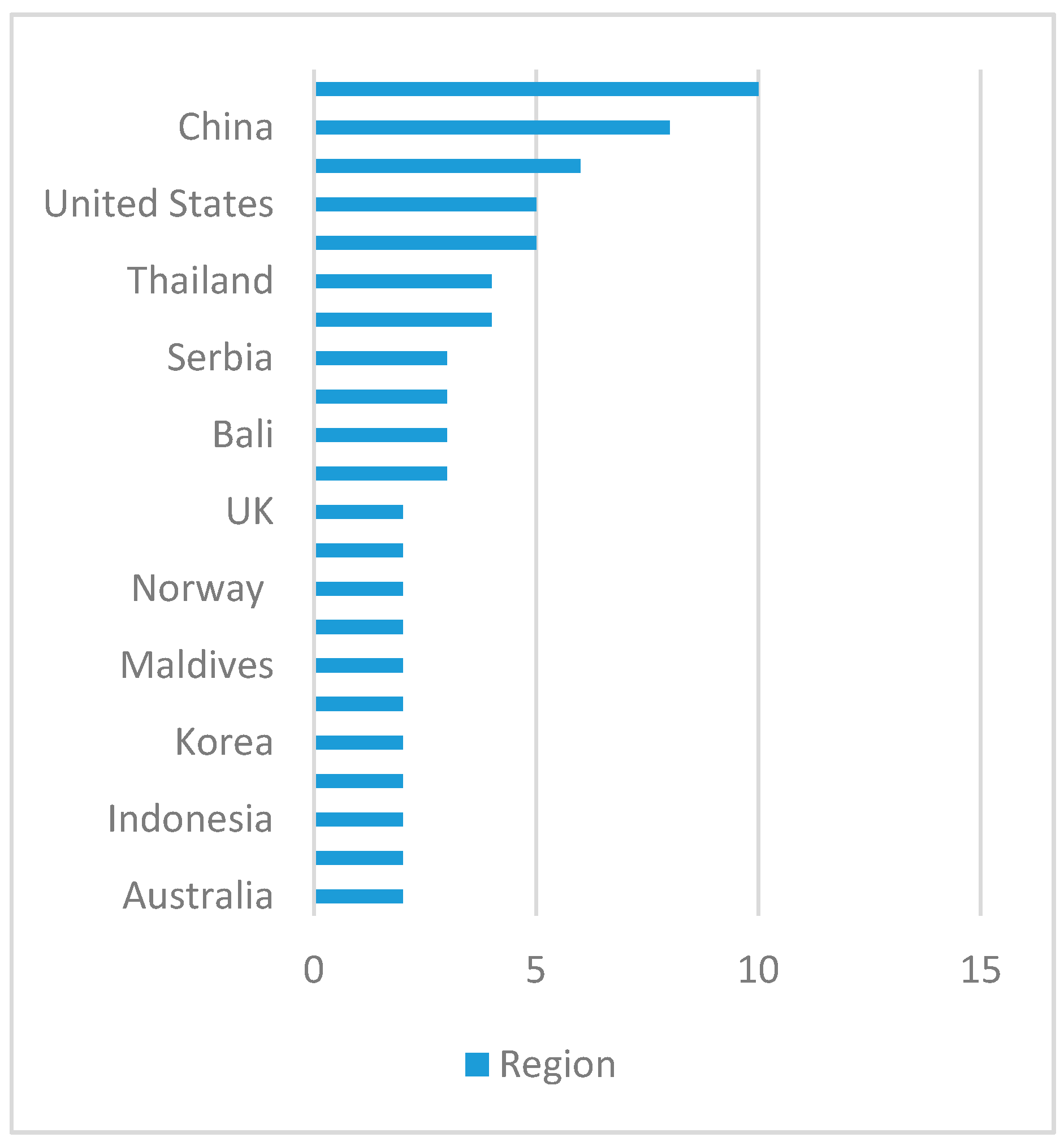 Sustainability 13 03639 g003 Sustainability 13 03639 g003