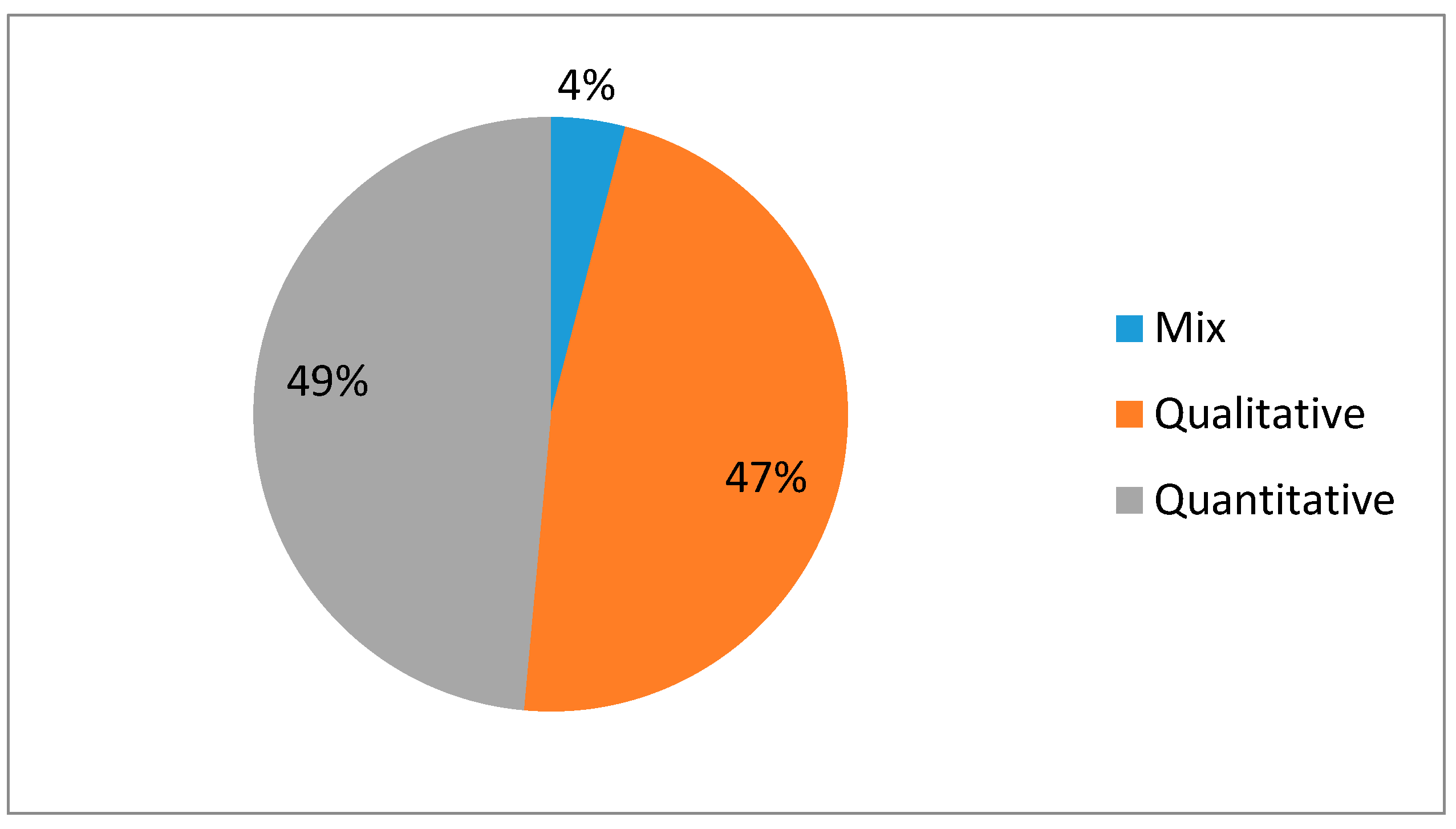 Sustainability 13 03639 g004 Sustainability 13 03639 g004