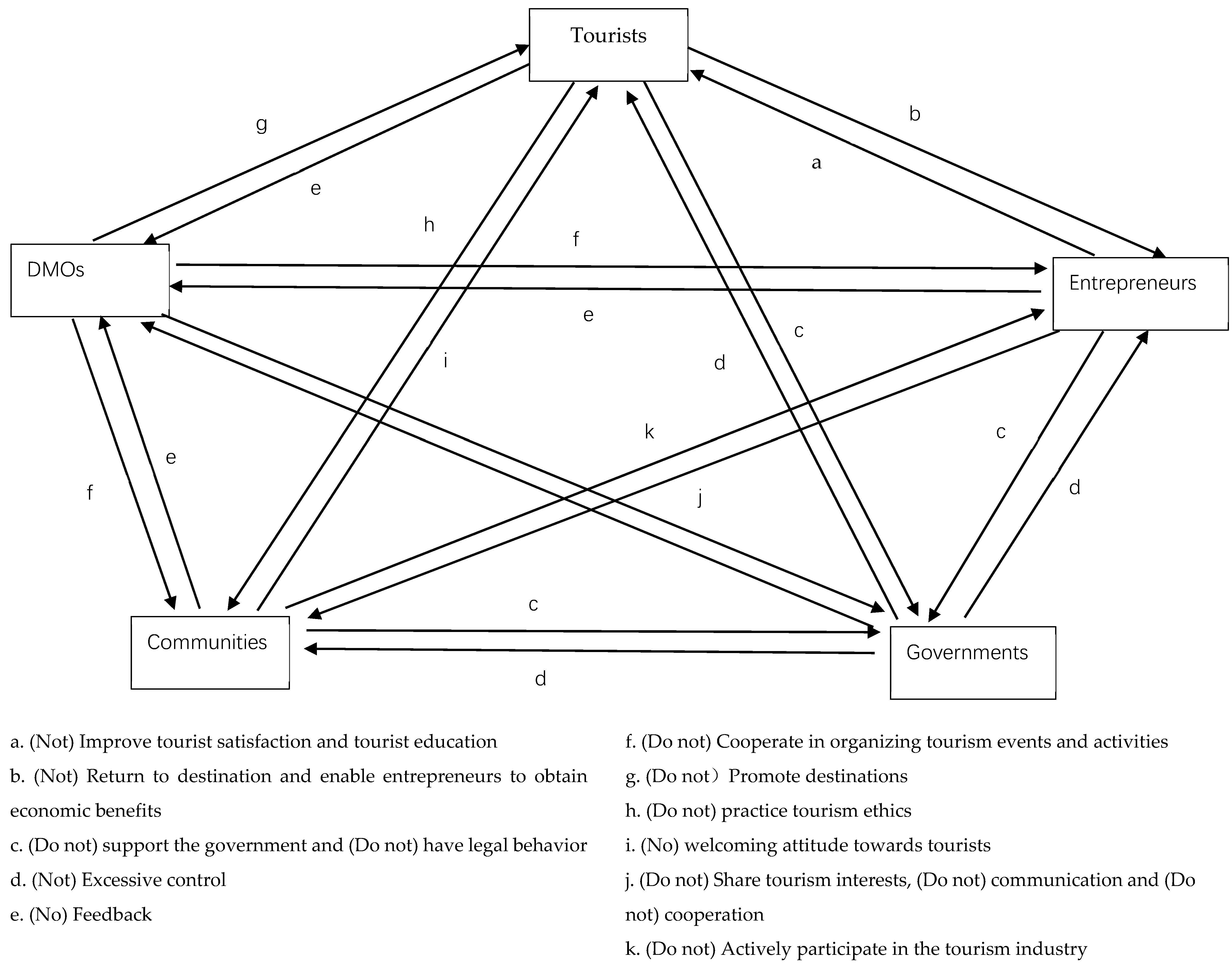 Sustainability 13 03639 g005 Sustainability 13 03639 g005