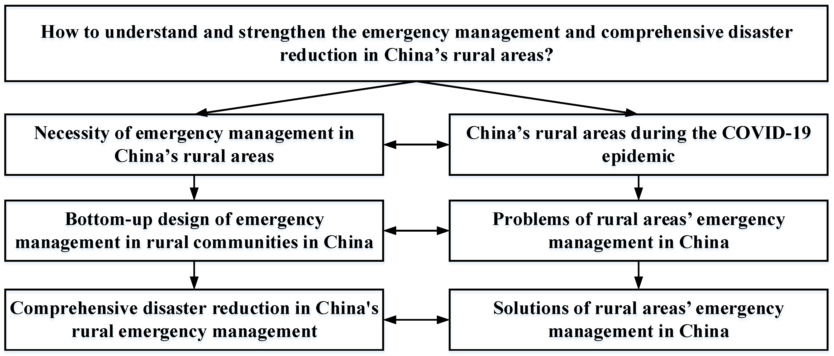 Sustainability 13 03642 g001