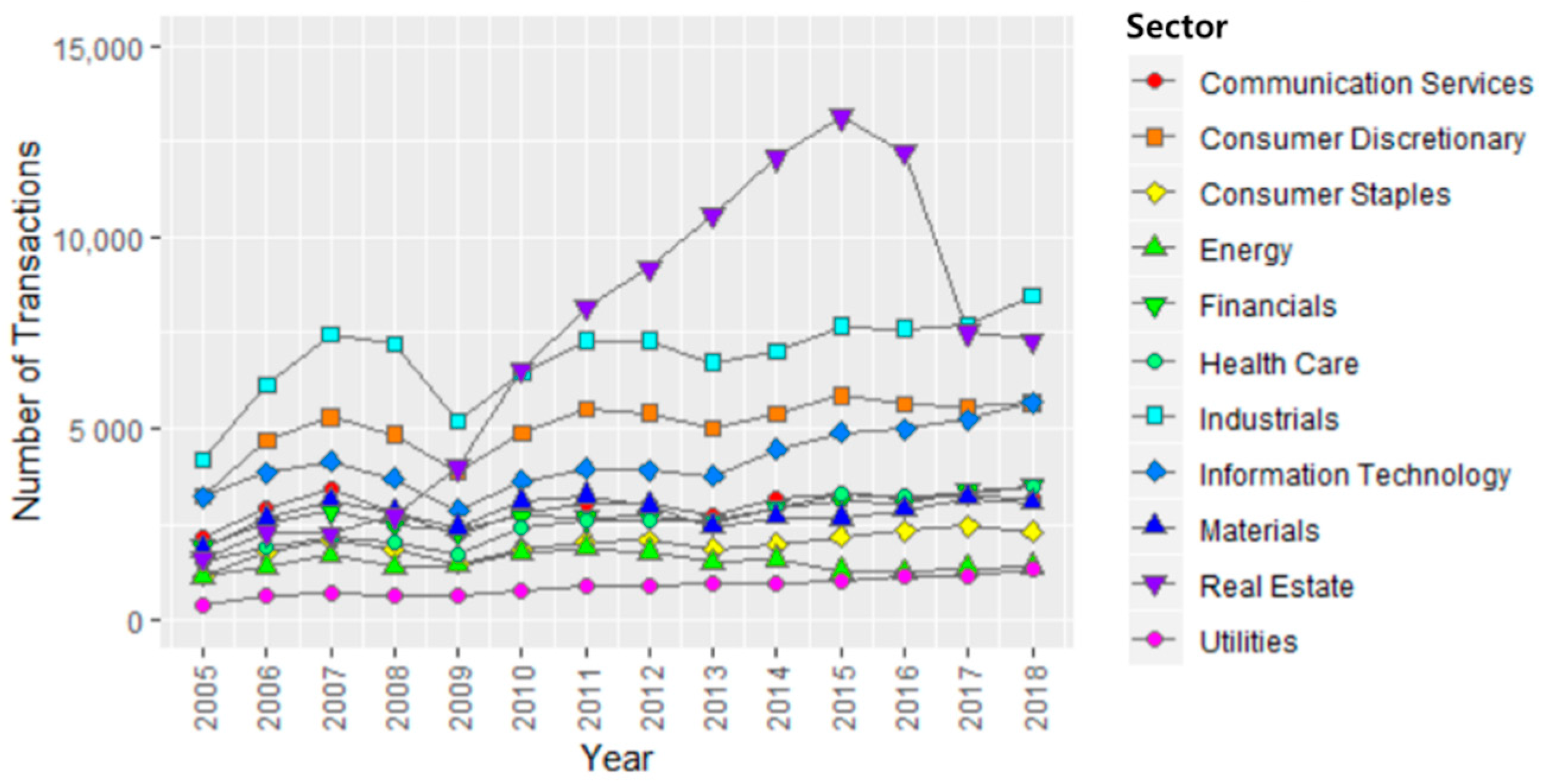 Sustainability 13 03644 g002 Sustainability 13 03644 g002