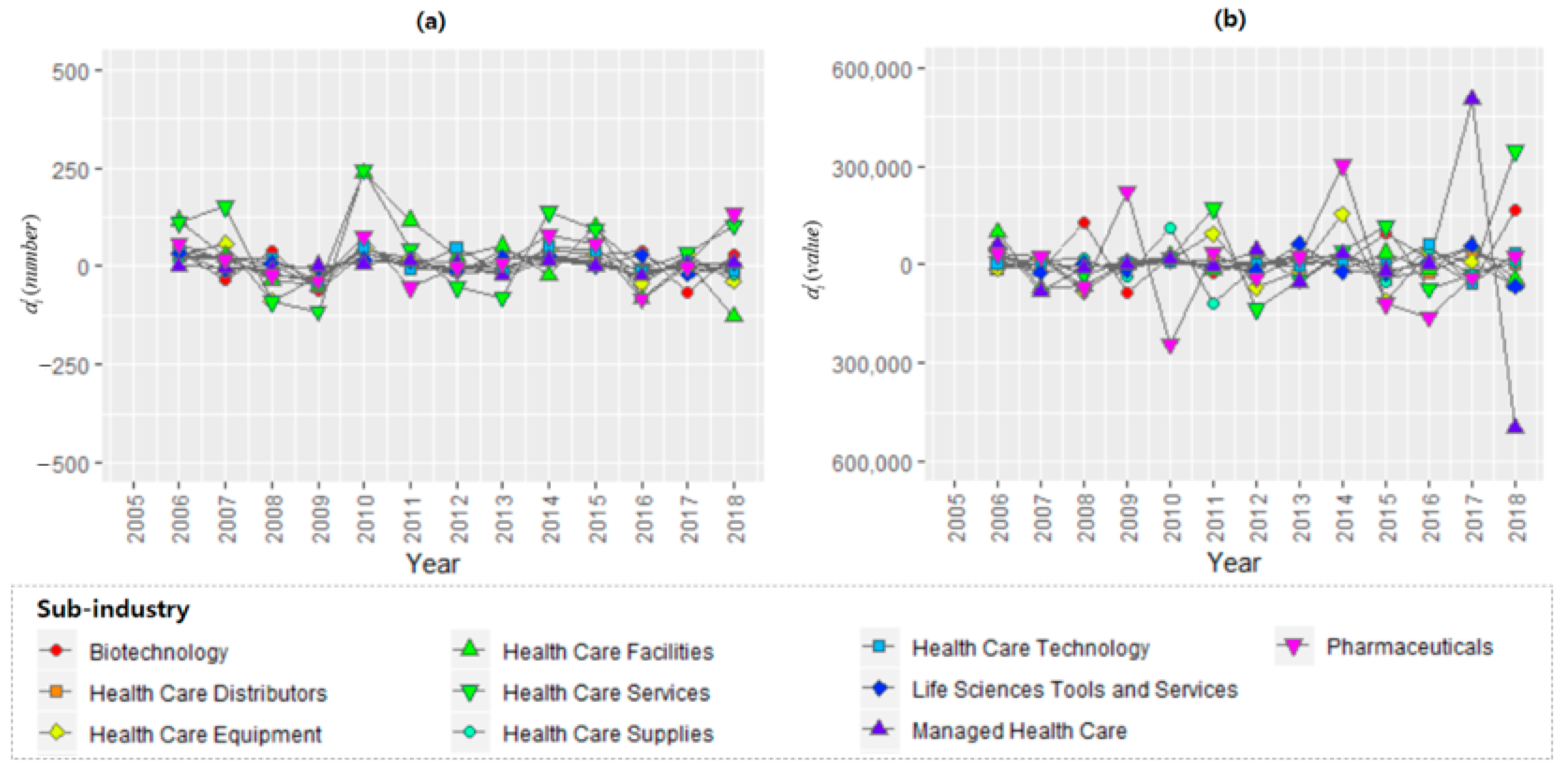 Sustainability 13 03644 g004 Sustainability 13 03644 g004