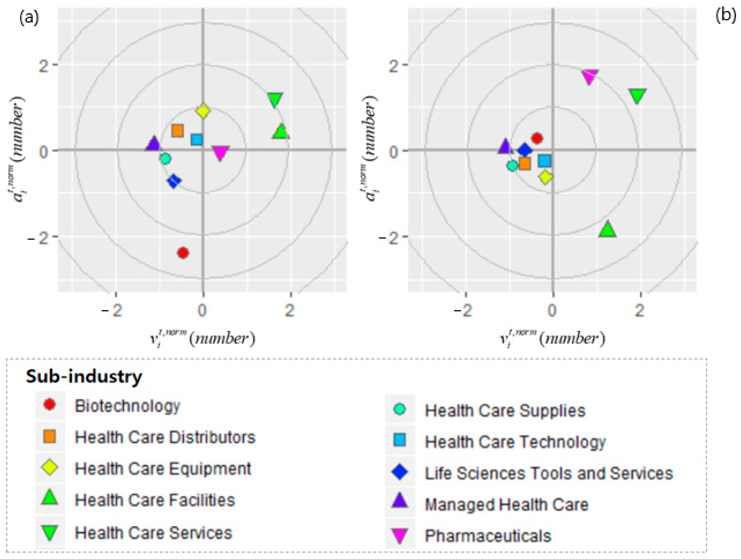 Sustainability 13 03644 g005 Sustainability 13 03644 g005