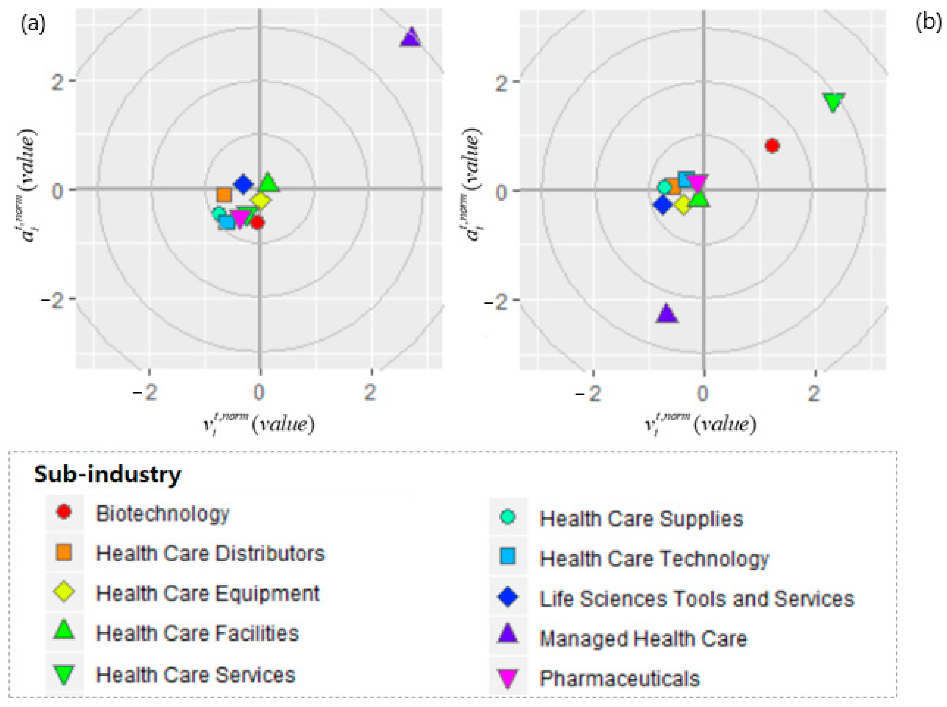 Sustainability 13 03644 g006 Sustainability 13 03644 g006