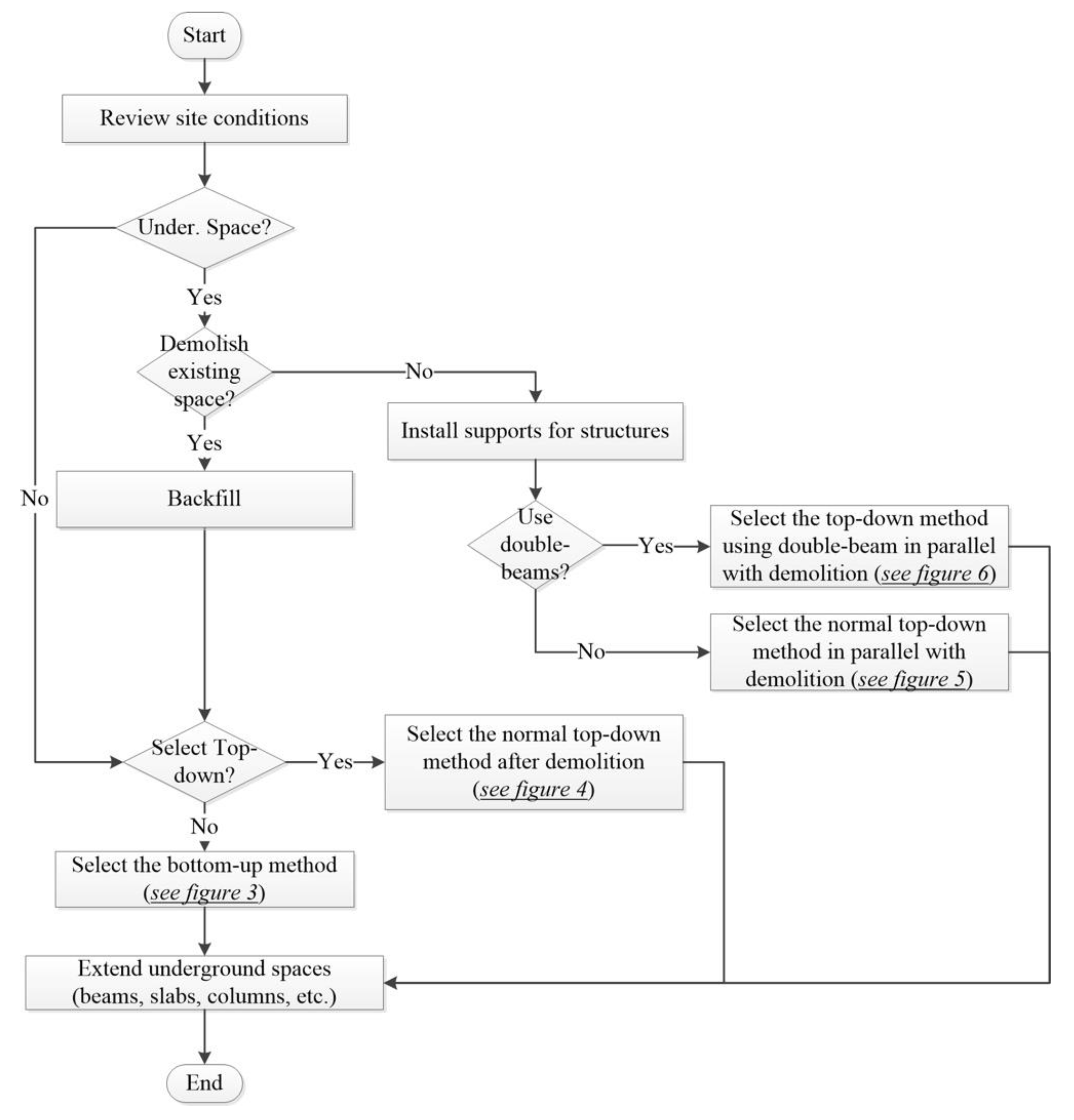 Sustainability 13 03647 g002