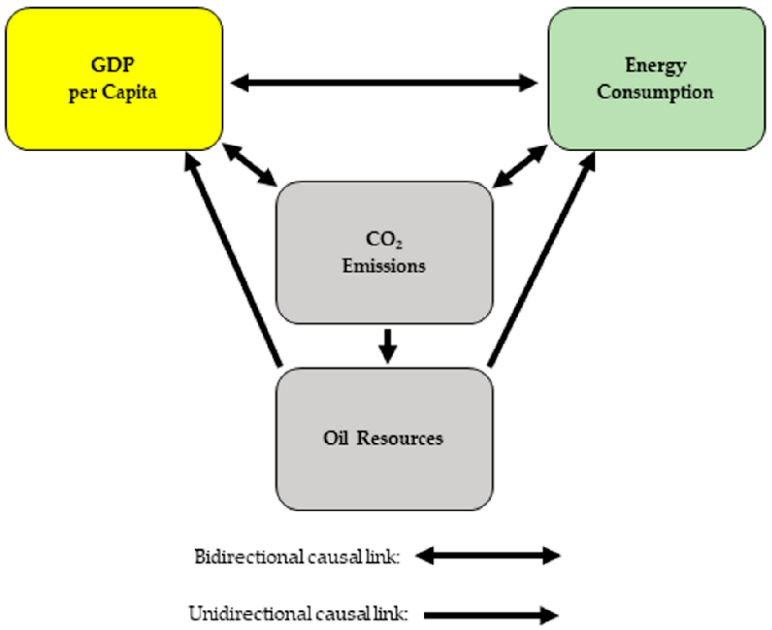 Sustainability 13 03649 g003