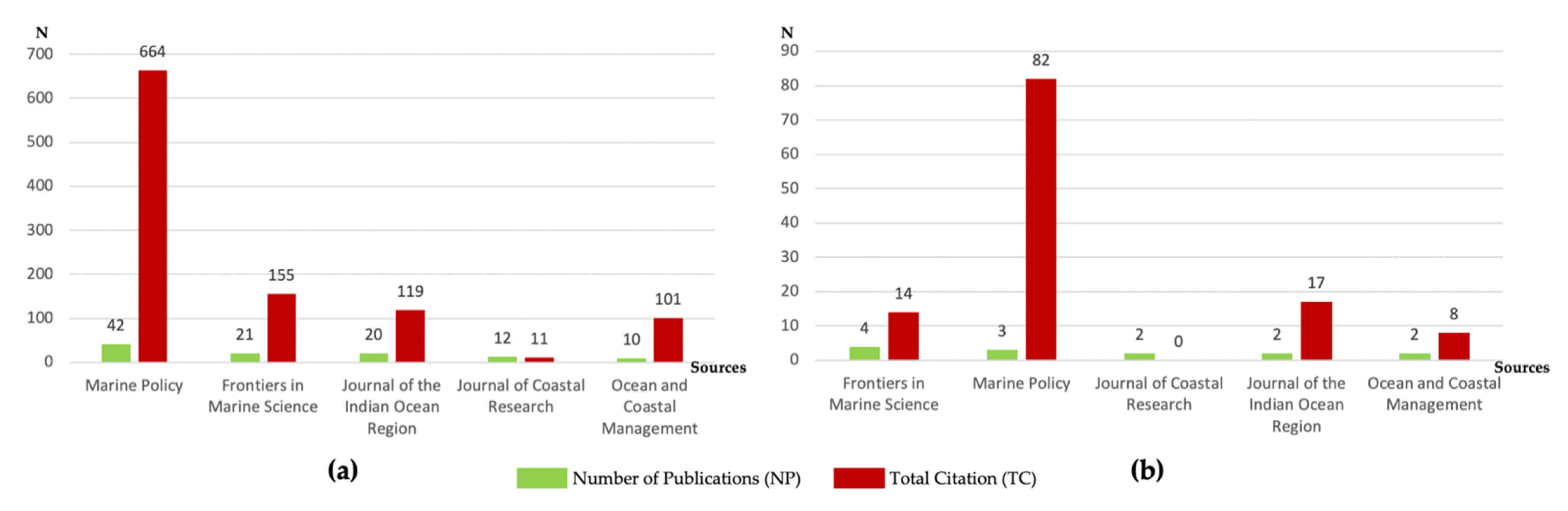 Sustainability 13 03650 g004 Sustainability 13 03650 g004