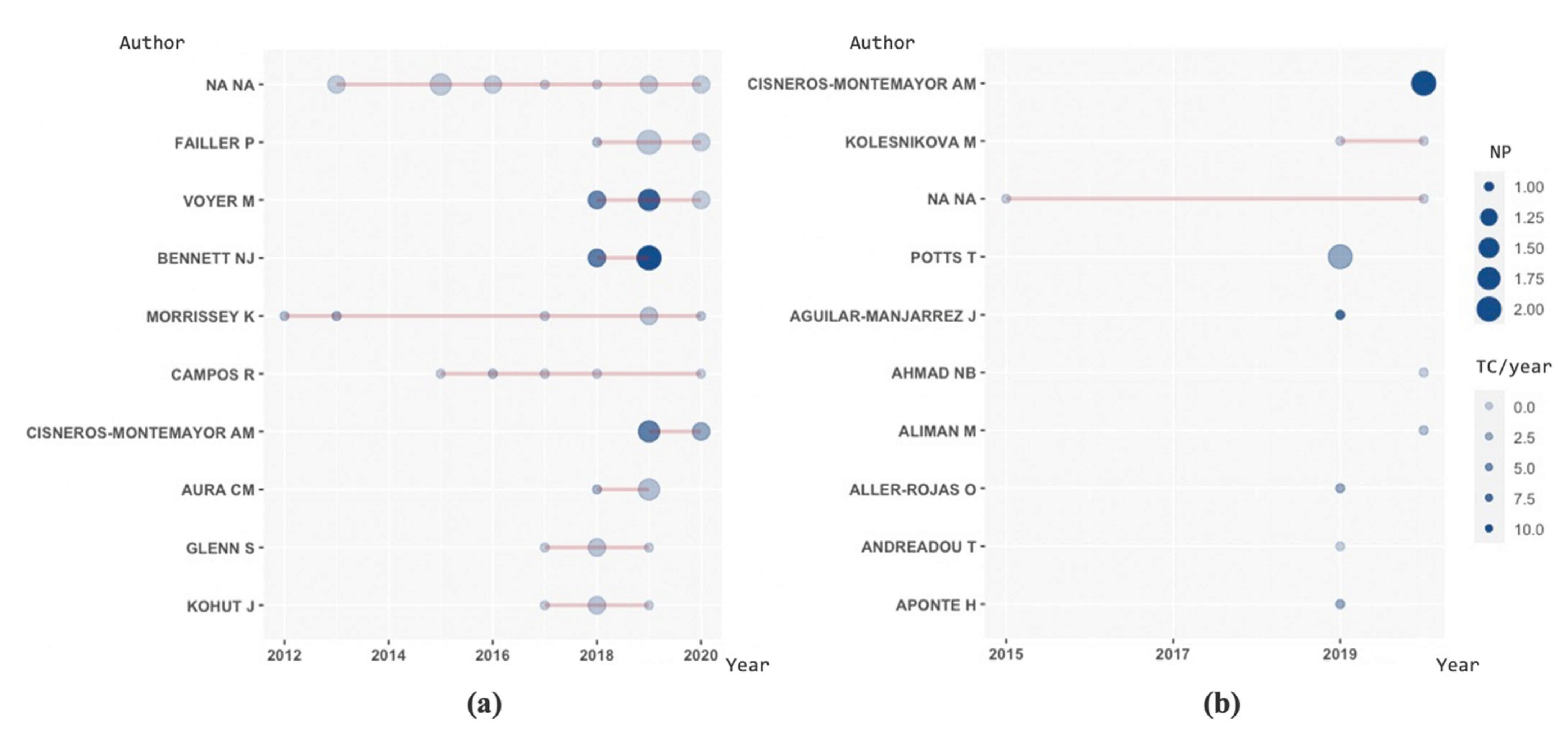 Sustainability 13 03650 g006 Sustainability 13 03650 g006