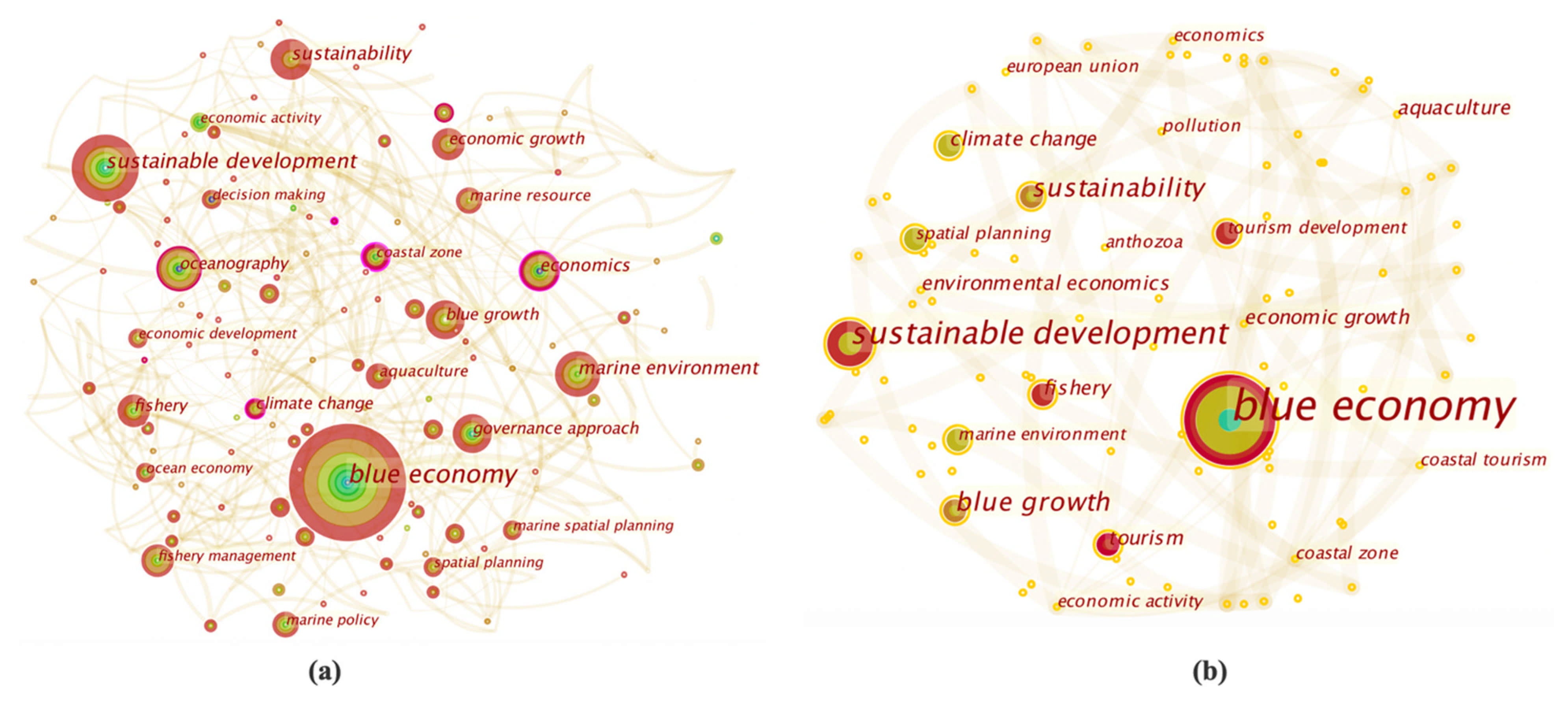 Sustainability 13 03650 g010 Sustainability 13 03650 g010