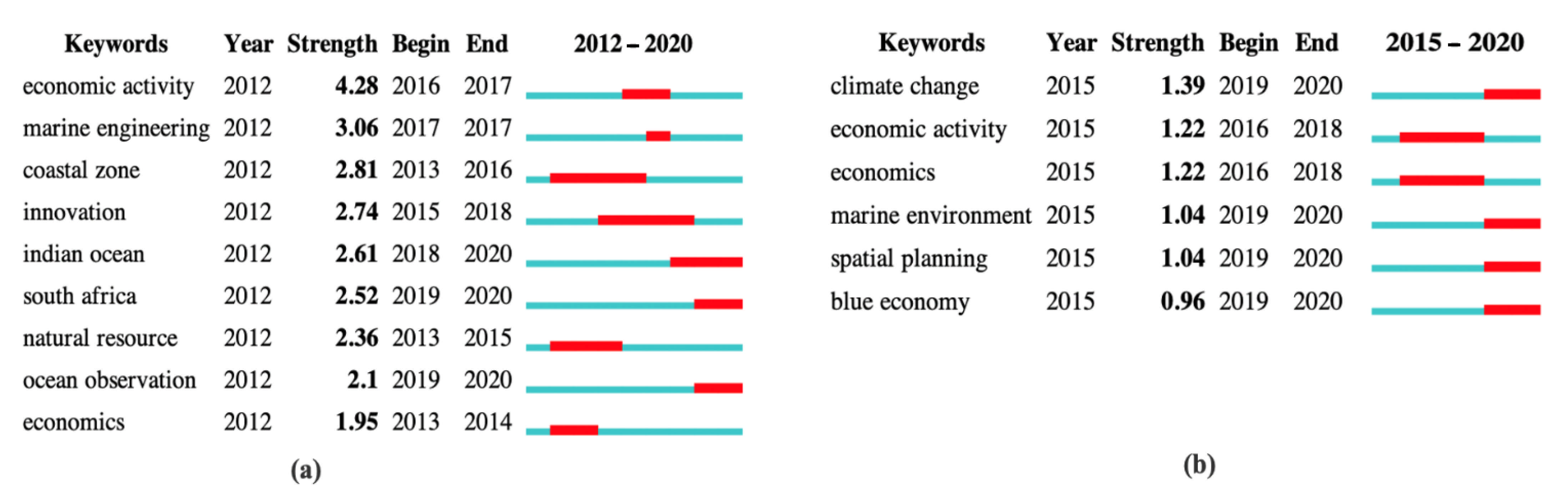 Sustainability 13 03650 g011 Sustainability 13 03650 g011