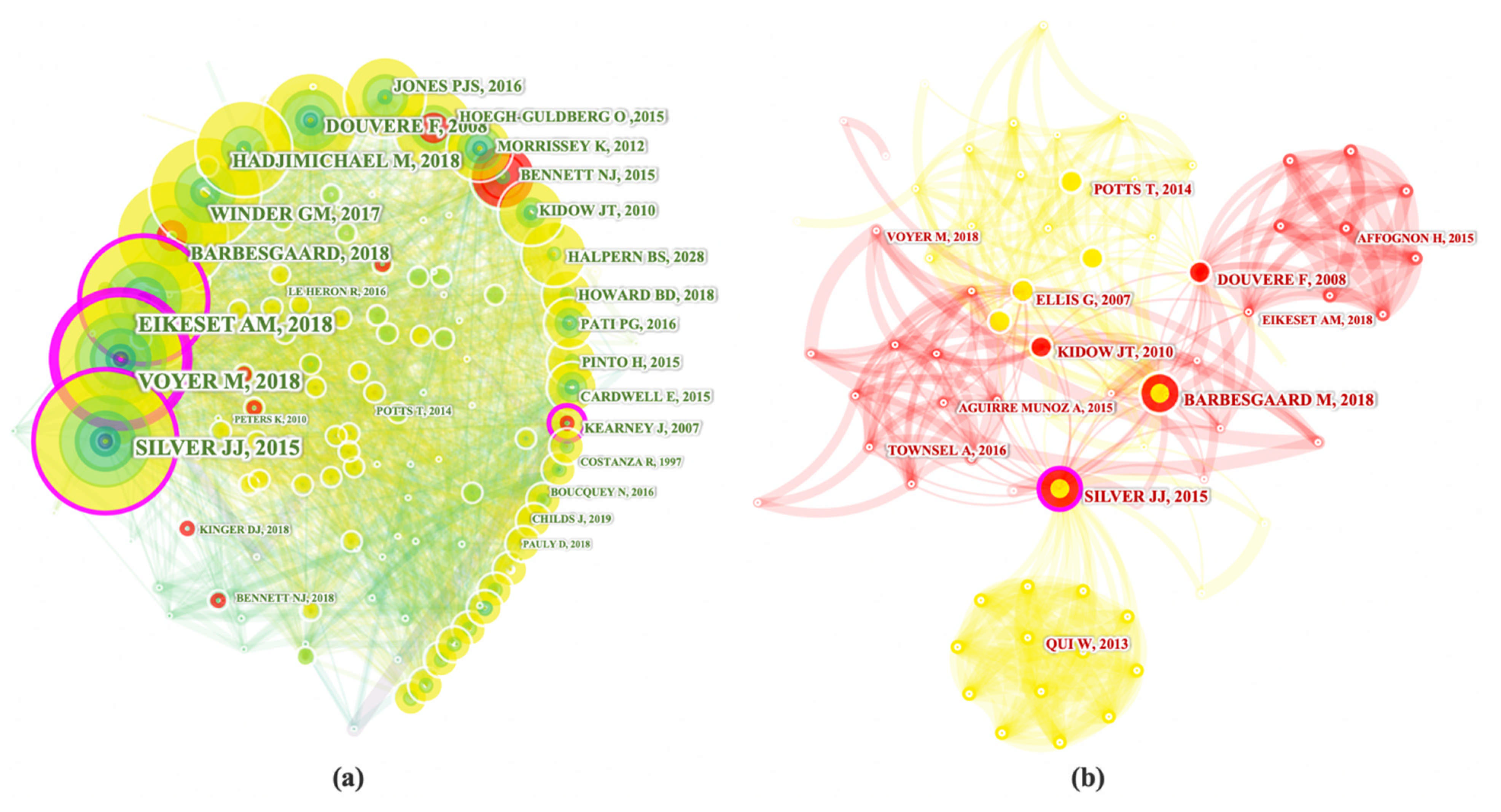 Sustainability 13 03650 g012 Sustainability 13 03650 g012