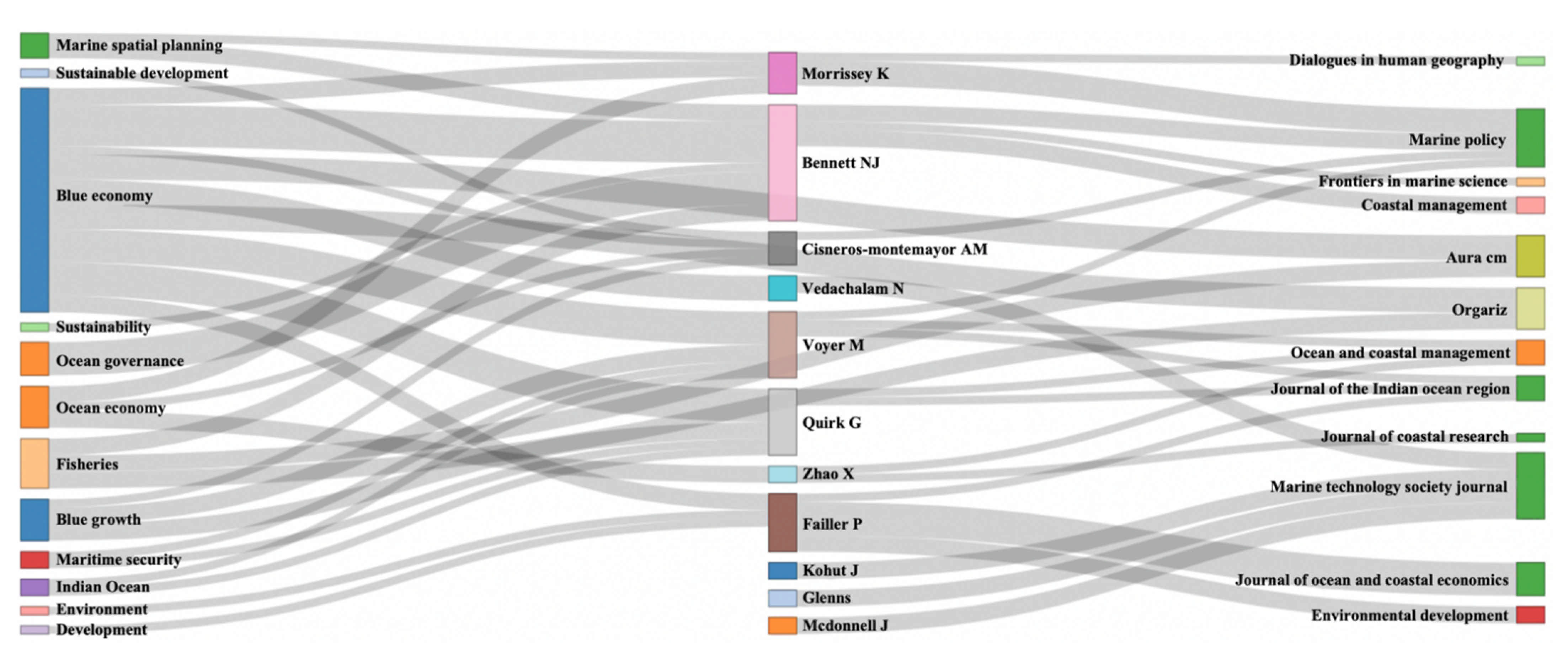 Sustainability 13 03650 g015 Sustainability 13 03650 g015