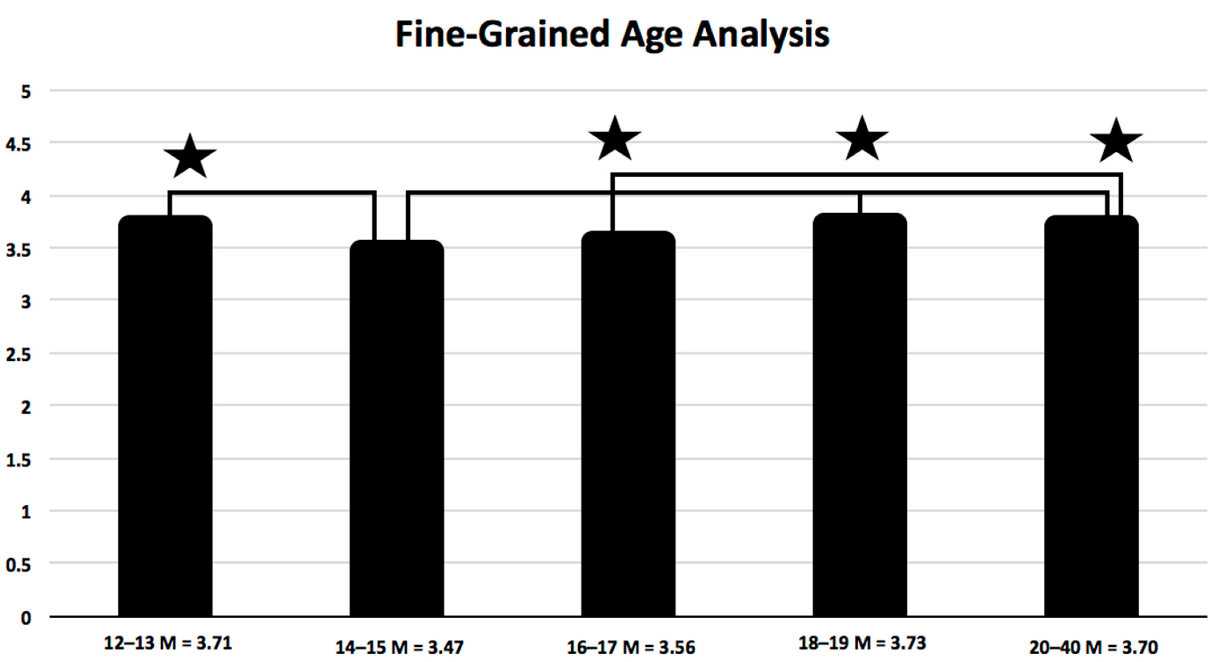 Sustainability 13 03655 g002 Sustainability 13 03655 g002