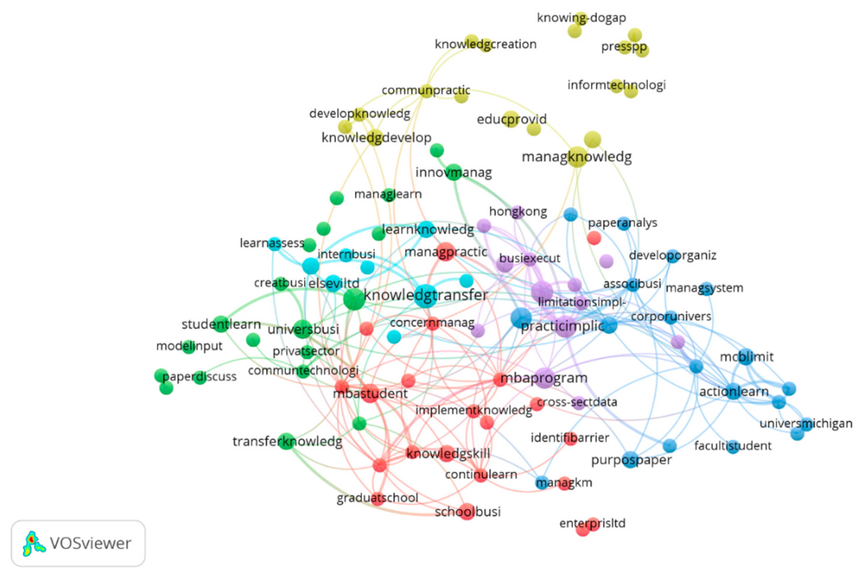Sustainability 13 03657 g007 Sustainability 13 03657 g007