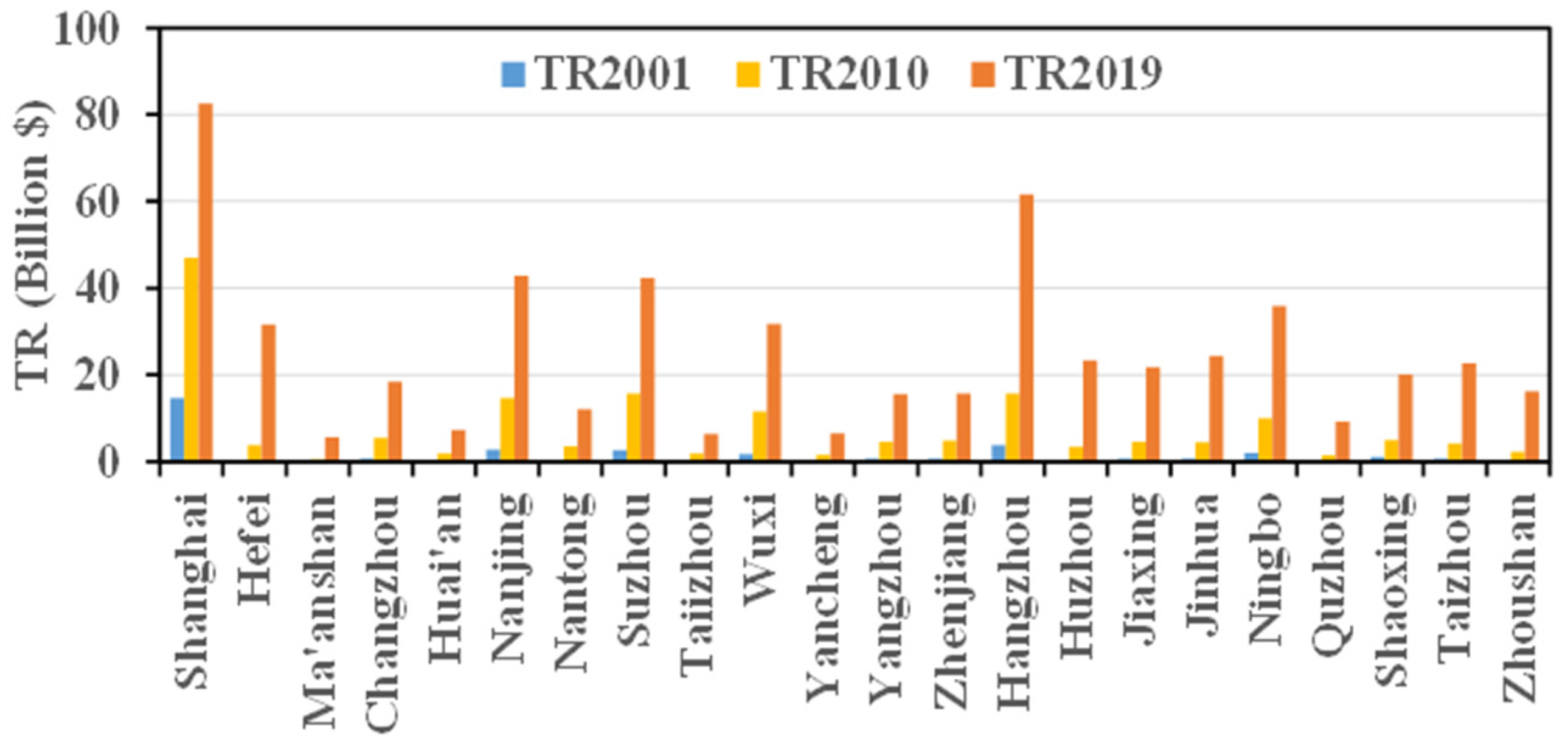 Sustainability 13 03658 g005